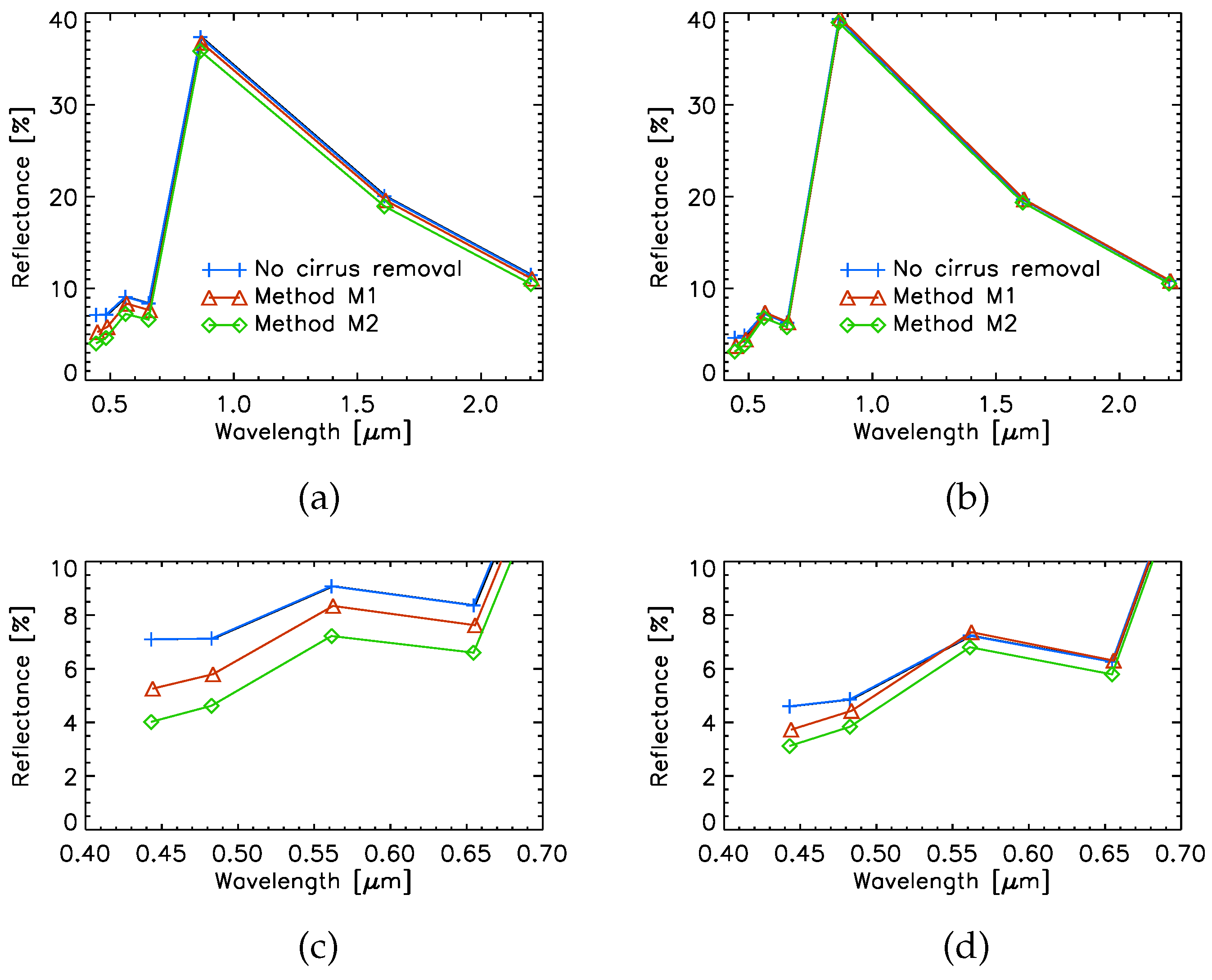 Remotesensing 12 00494 g006