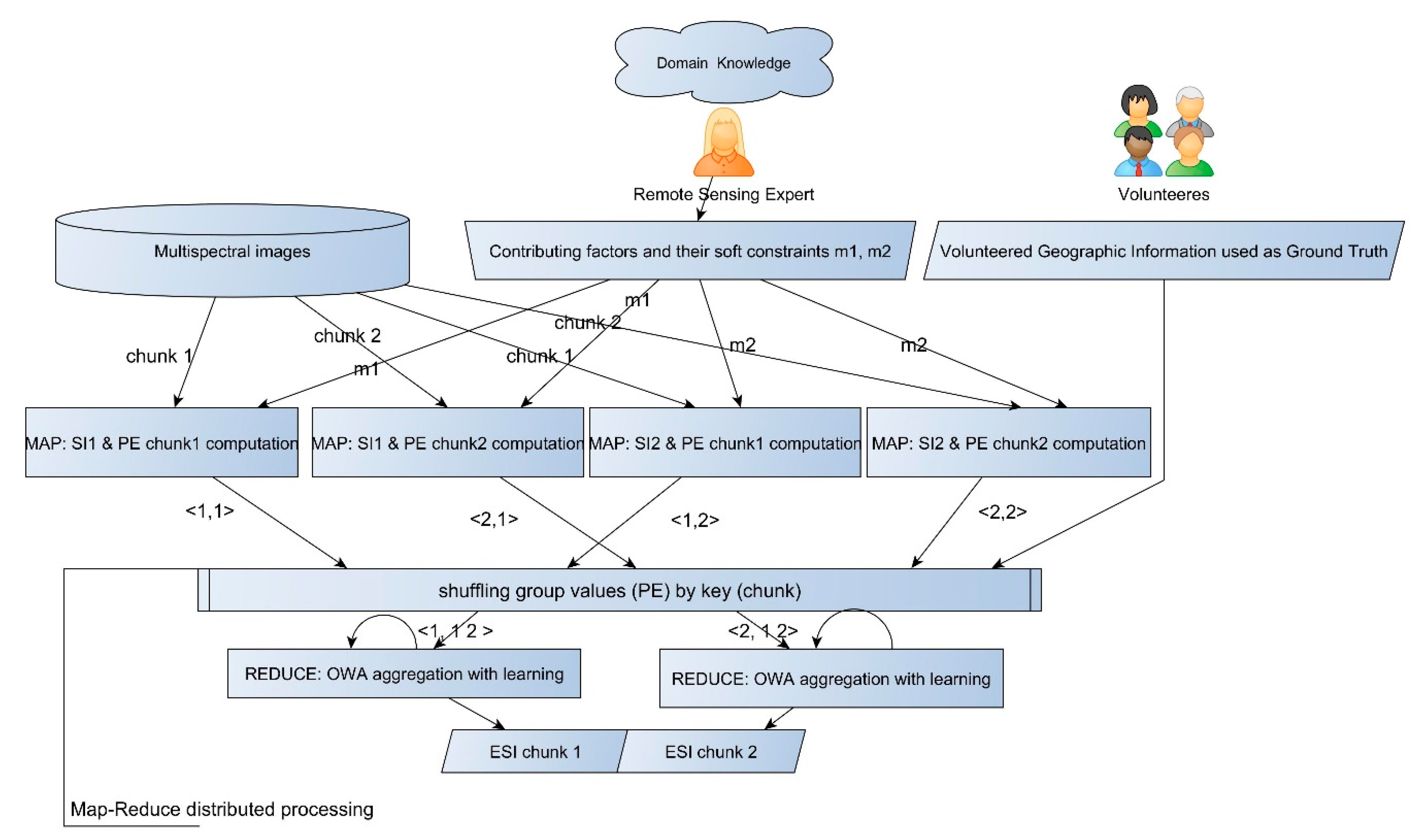 Remotesensing 12 00495 g004