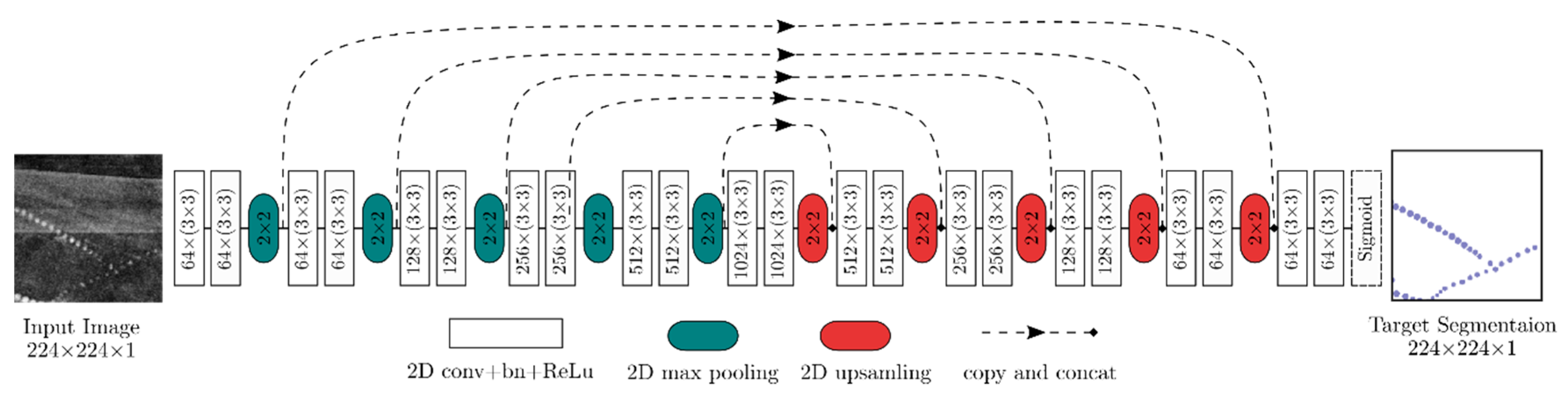 Remotesensing 12 00500 g008