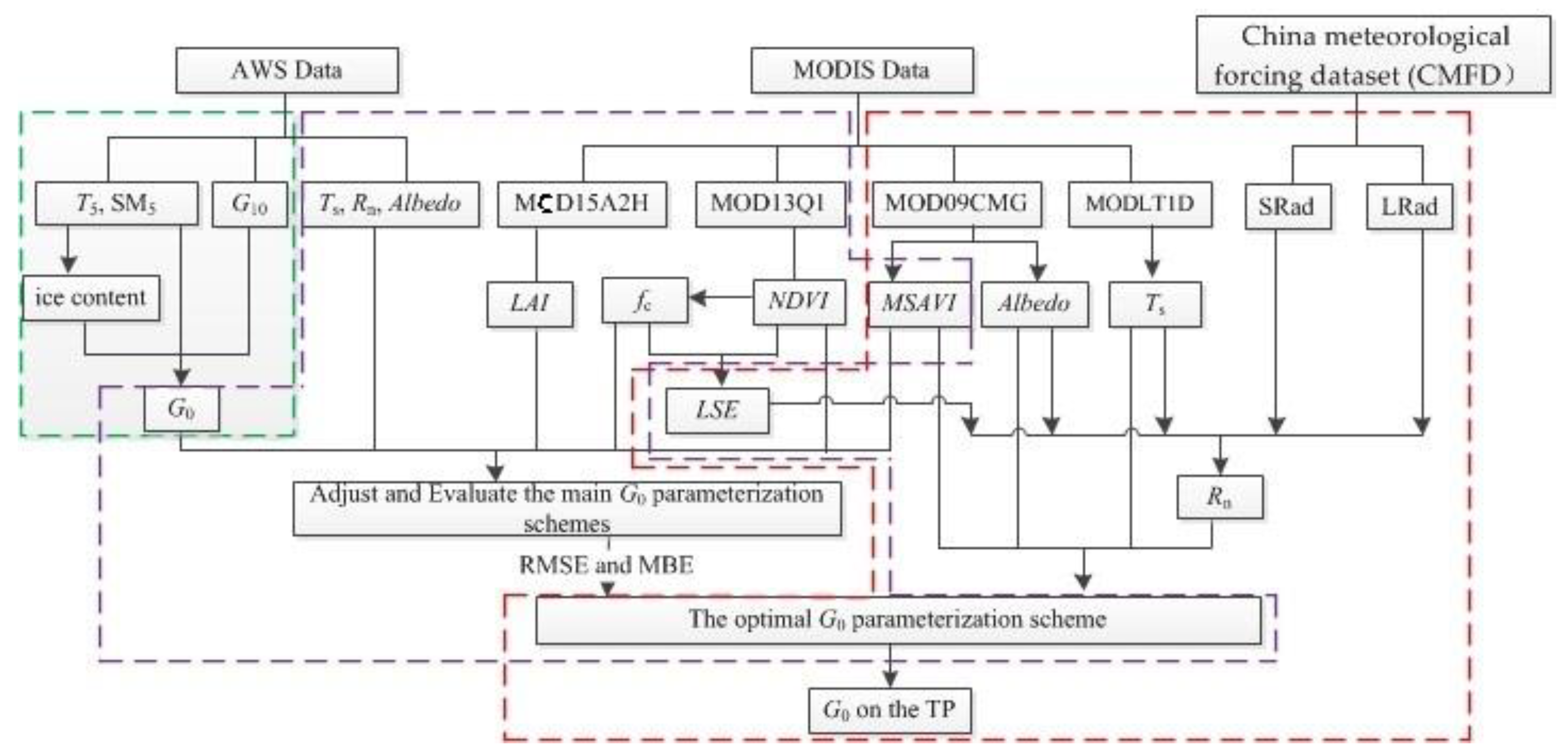 Remotesensing 12 00501 g002