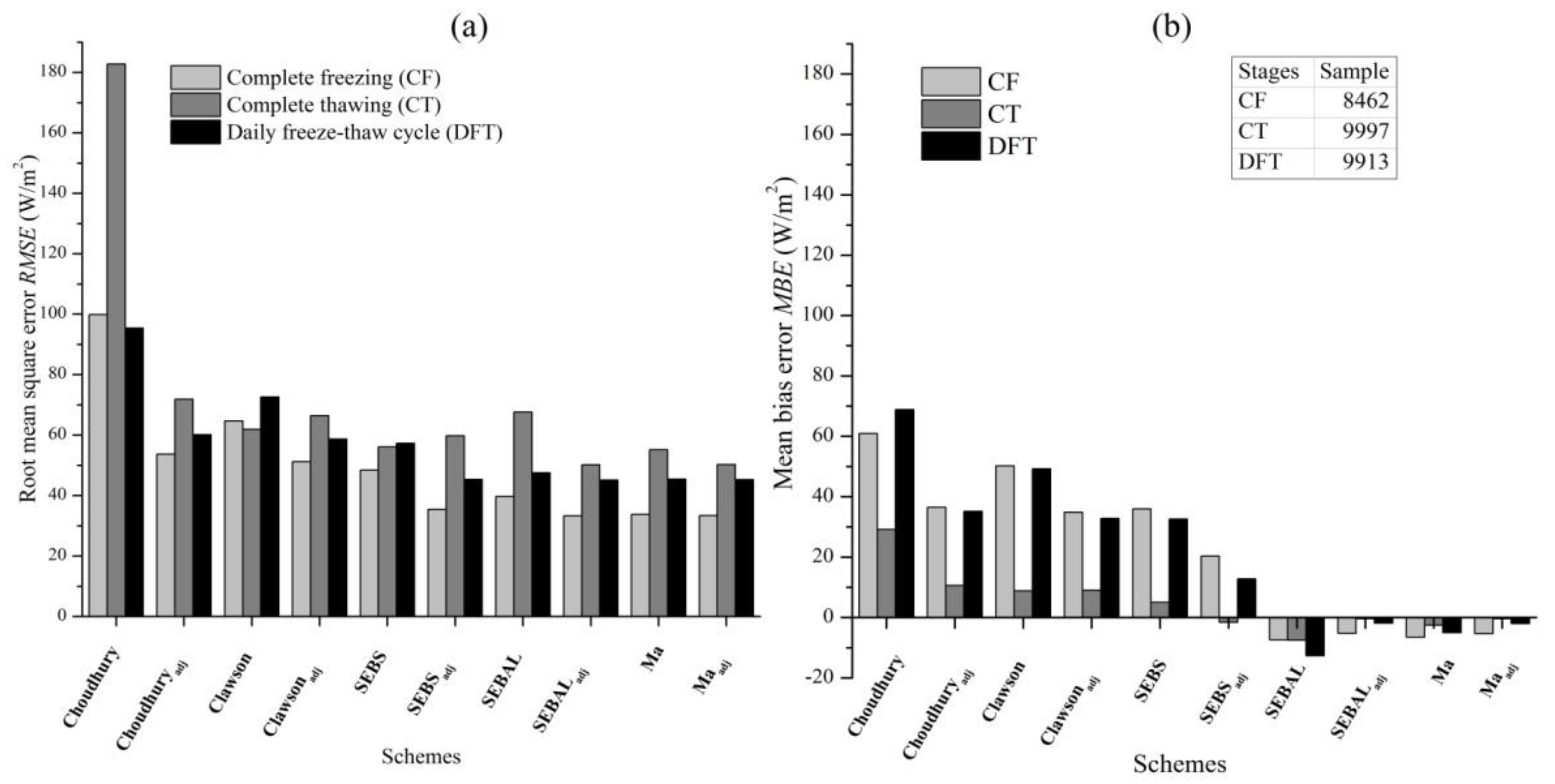 Remotesensing 12 00501 g003