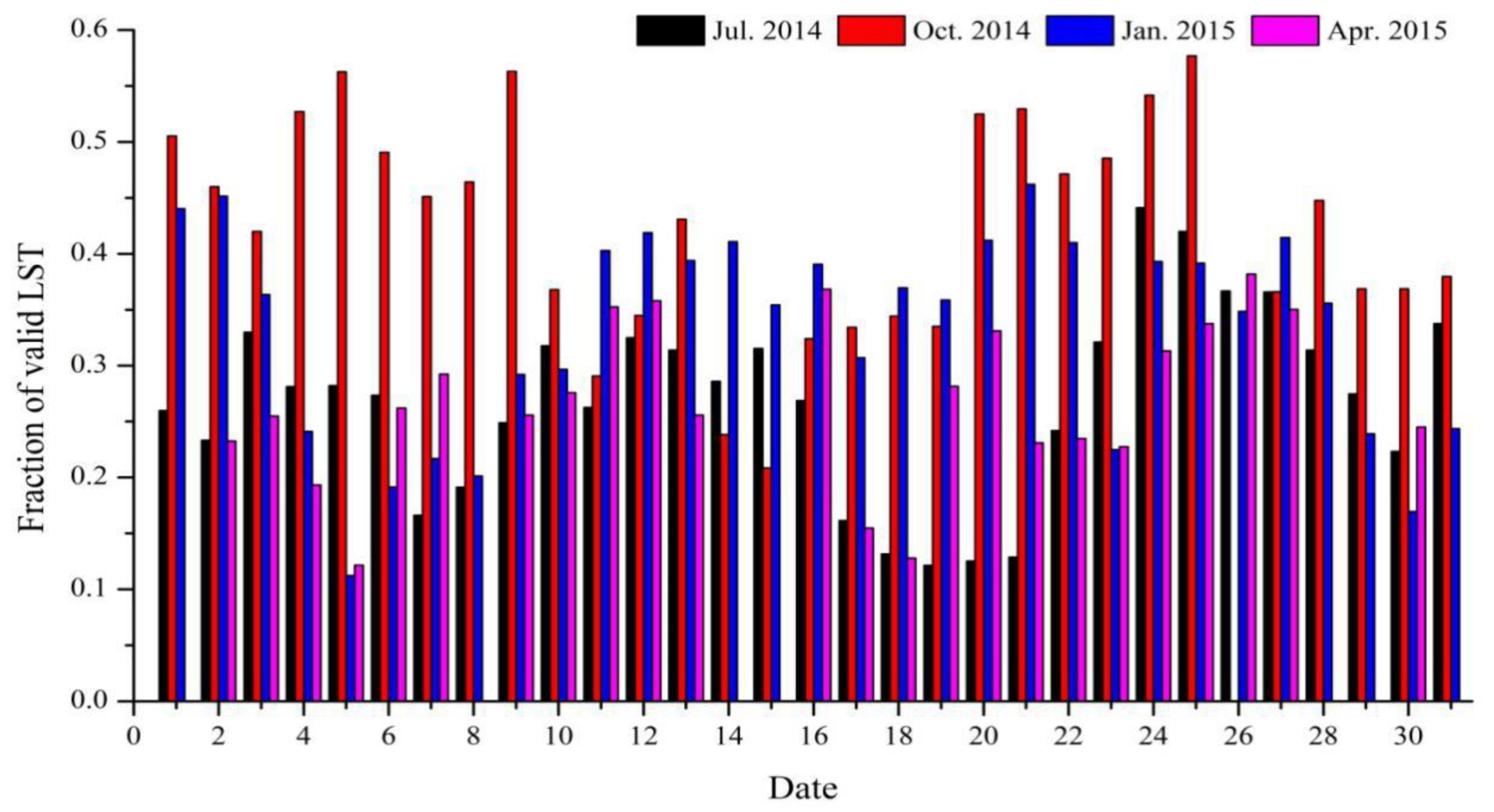 Remotesensing 12 00501 g004