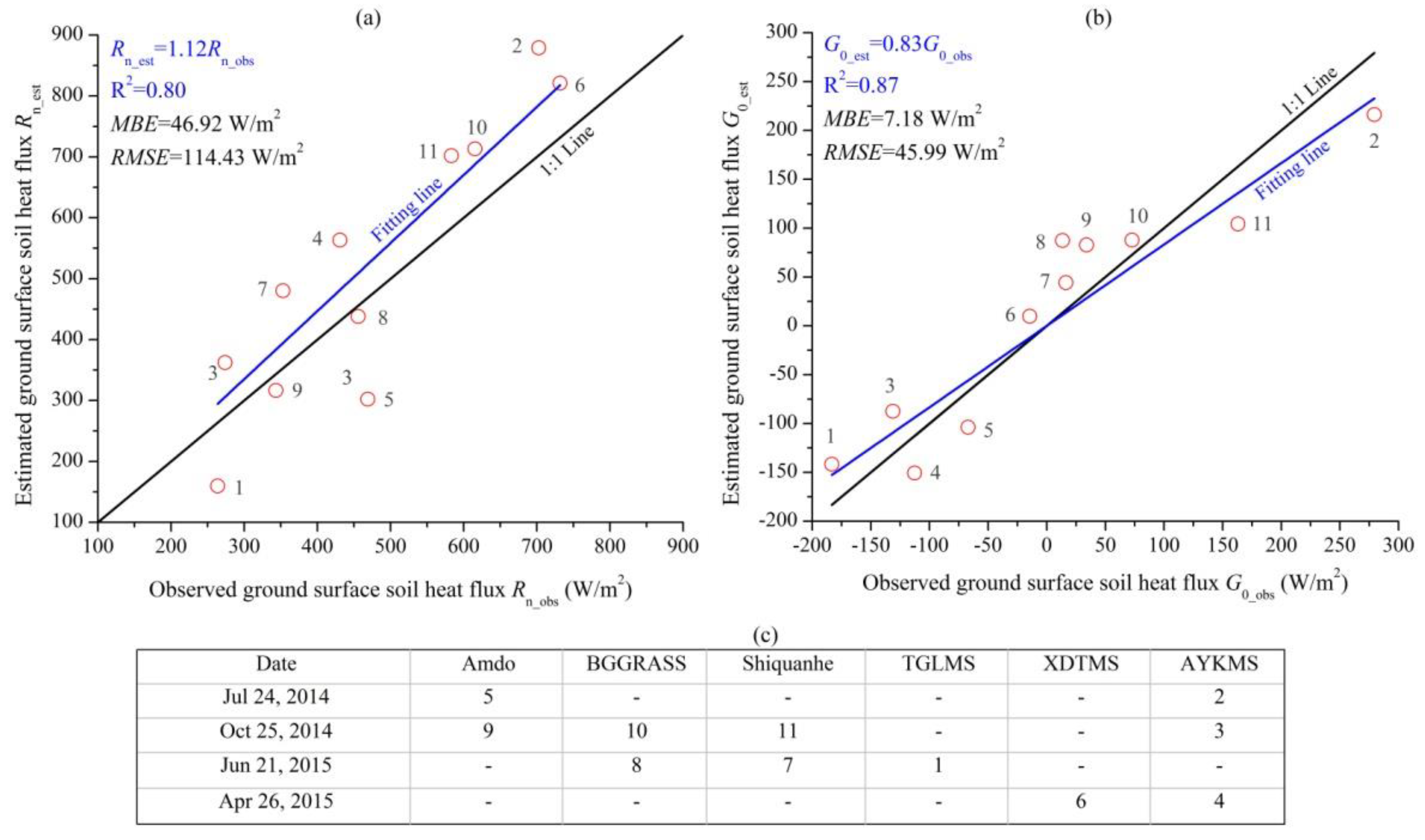 Remotesensing 12 00501 g008