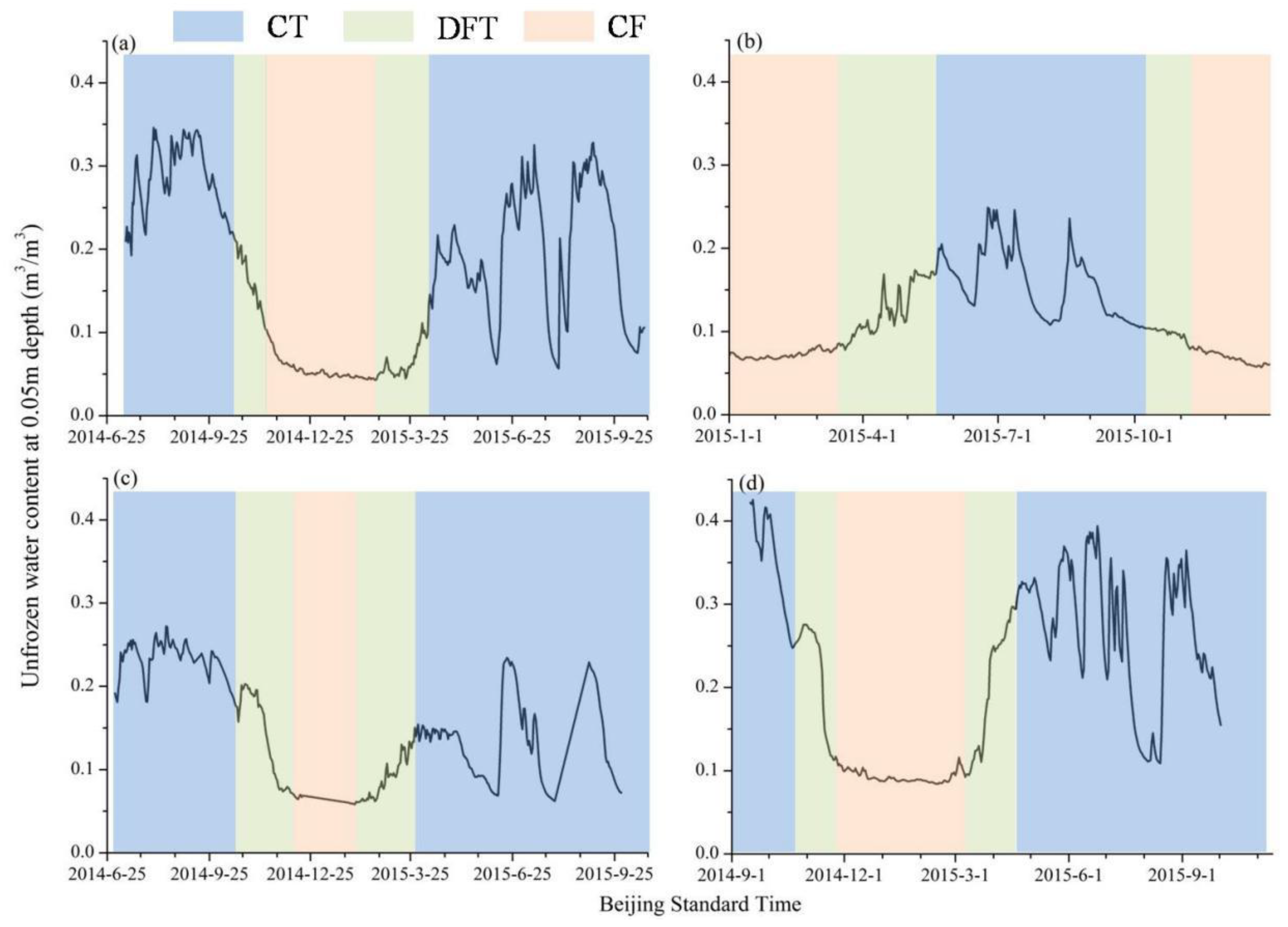 Remotesensing 12 00501 g009