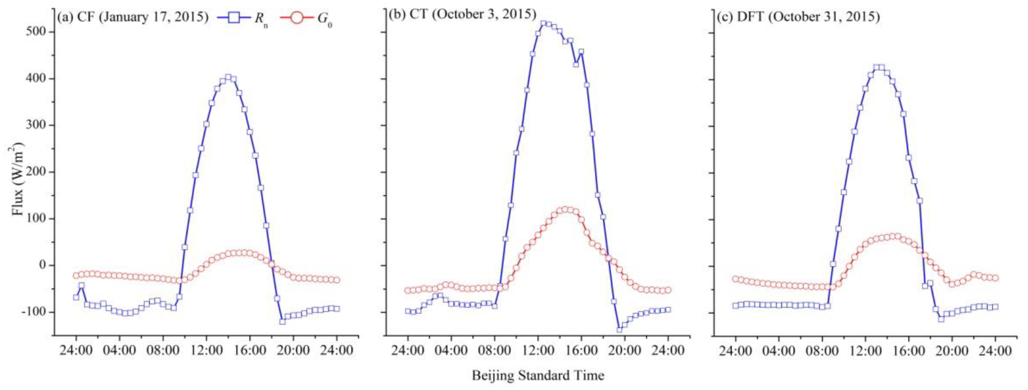 Remotesensing 12 00501 g010