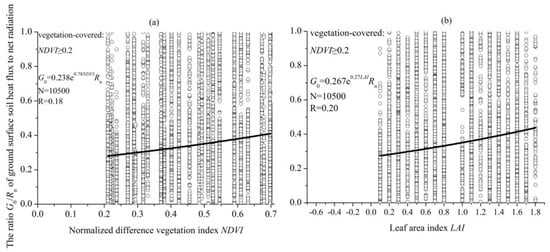 Remotesensing 12 00501 g0a1