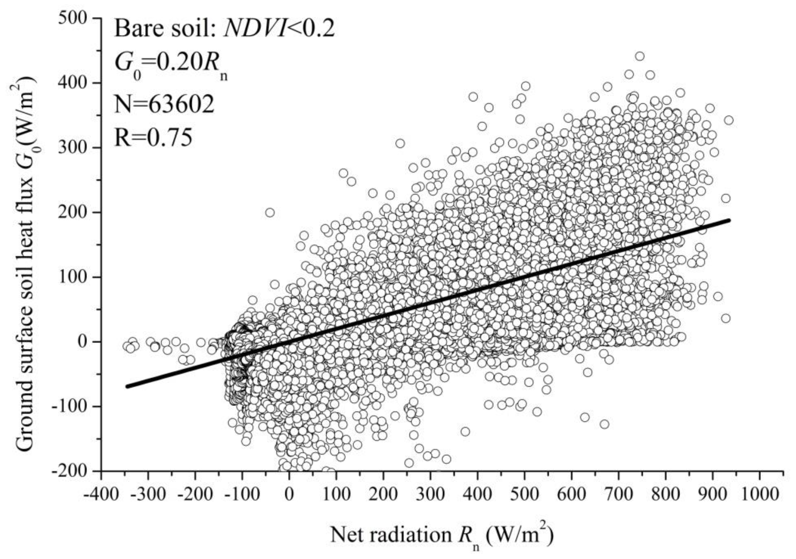 Remotesensing 12 00501 g0a2