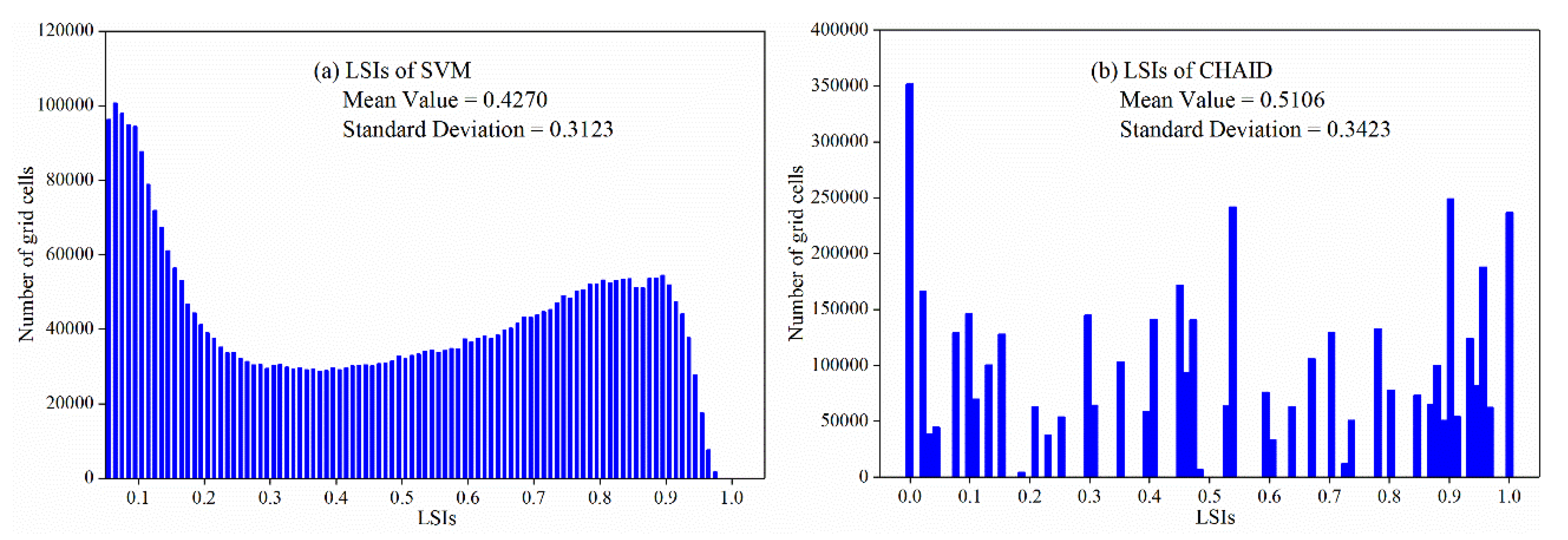 Remotesensing 12 00502 g007