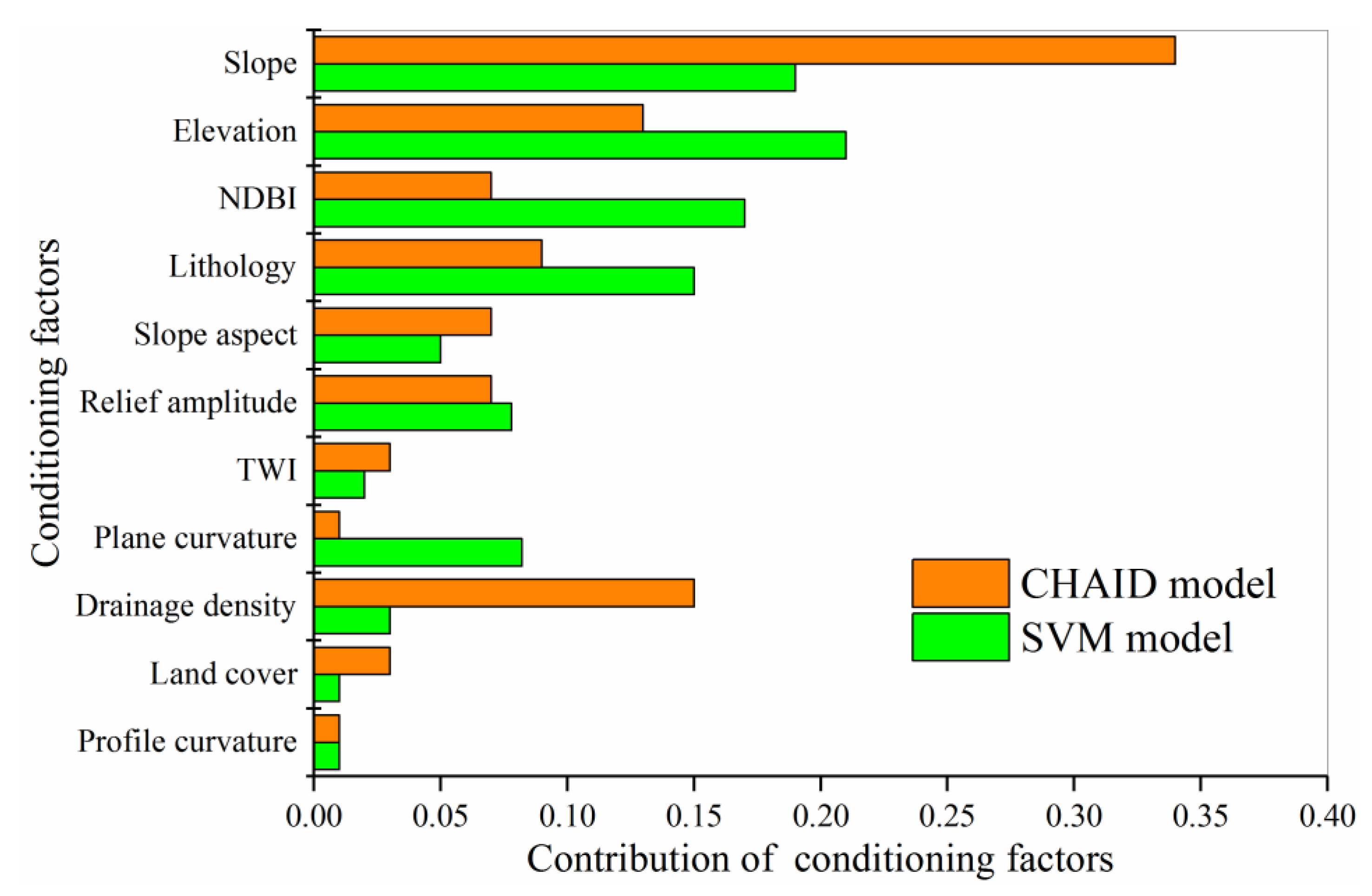 Remotesensing 12 00502 g008