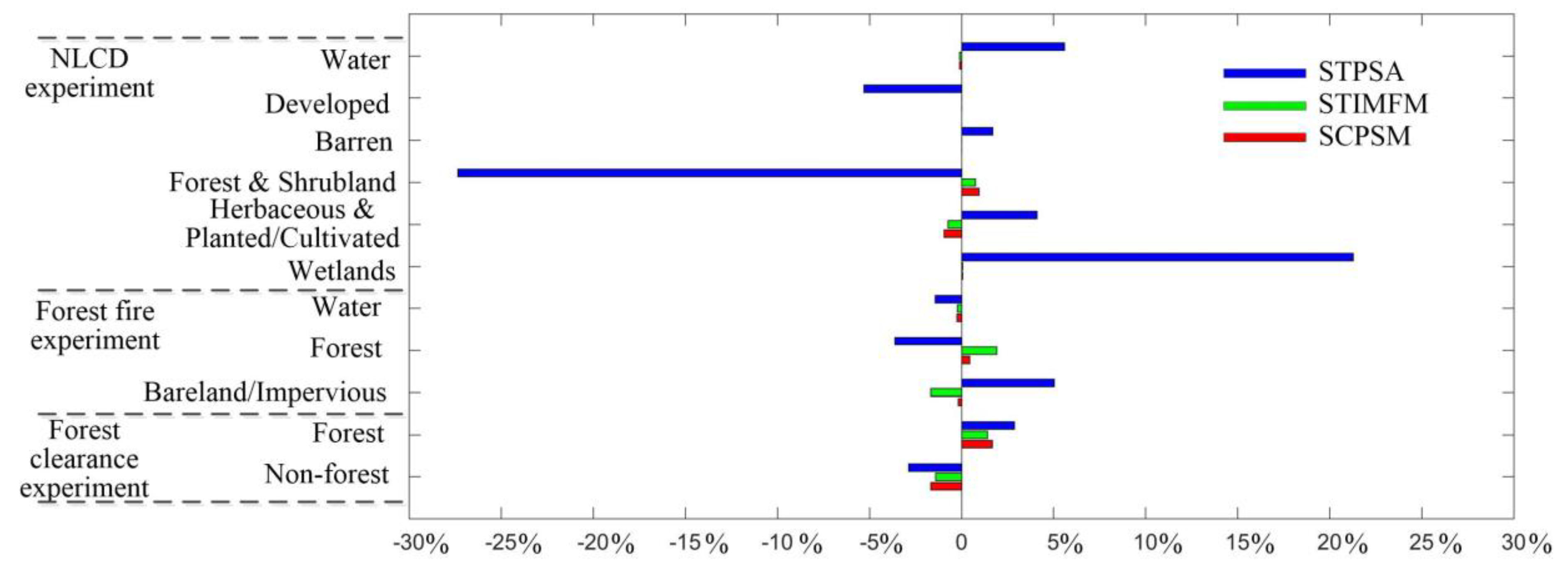 Remotesensing 12 00503 g012