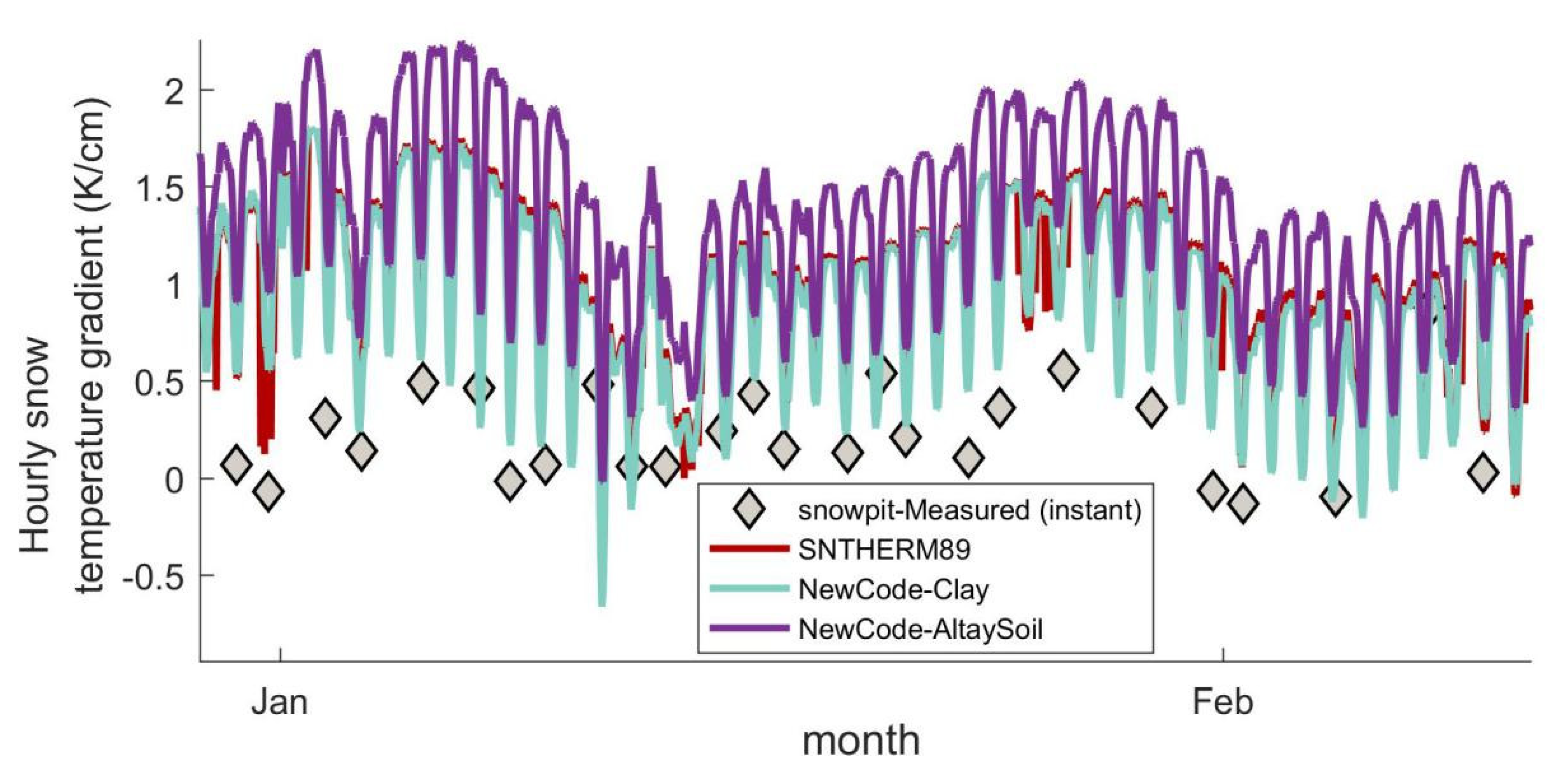 Remotesensing 12 00507 g005