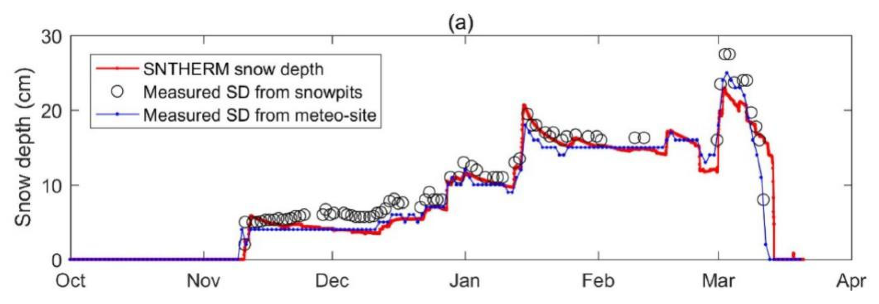 Remotesensing 12 00507 g008a