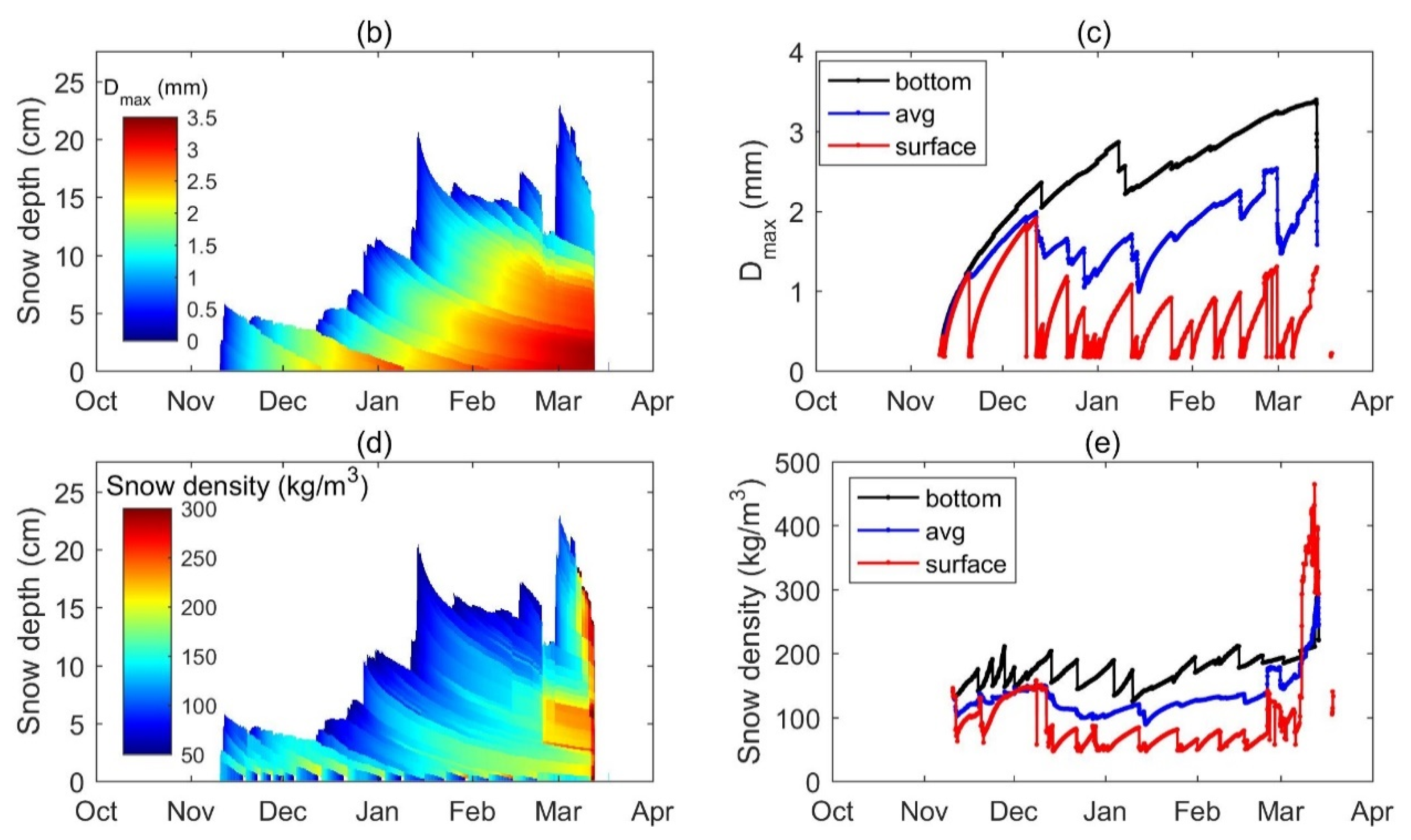 Remotesensing 12 00507 g008b