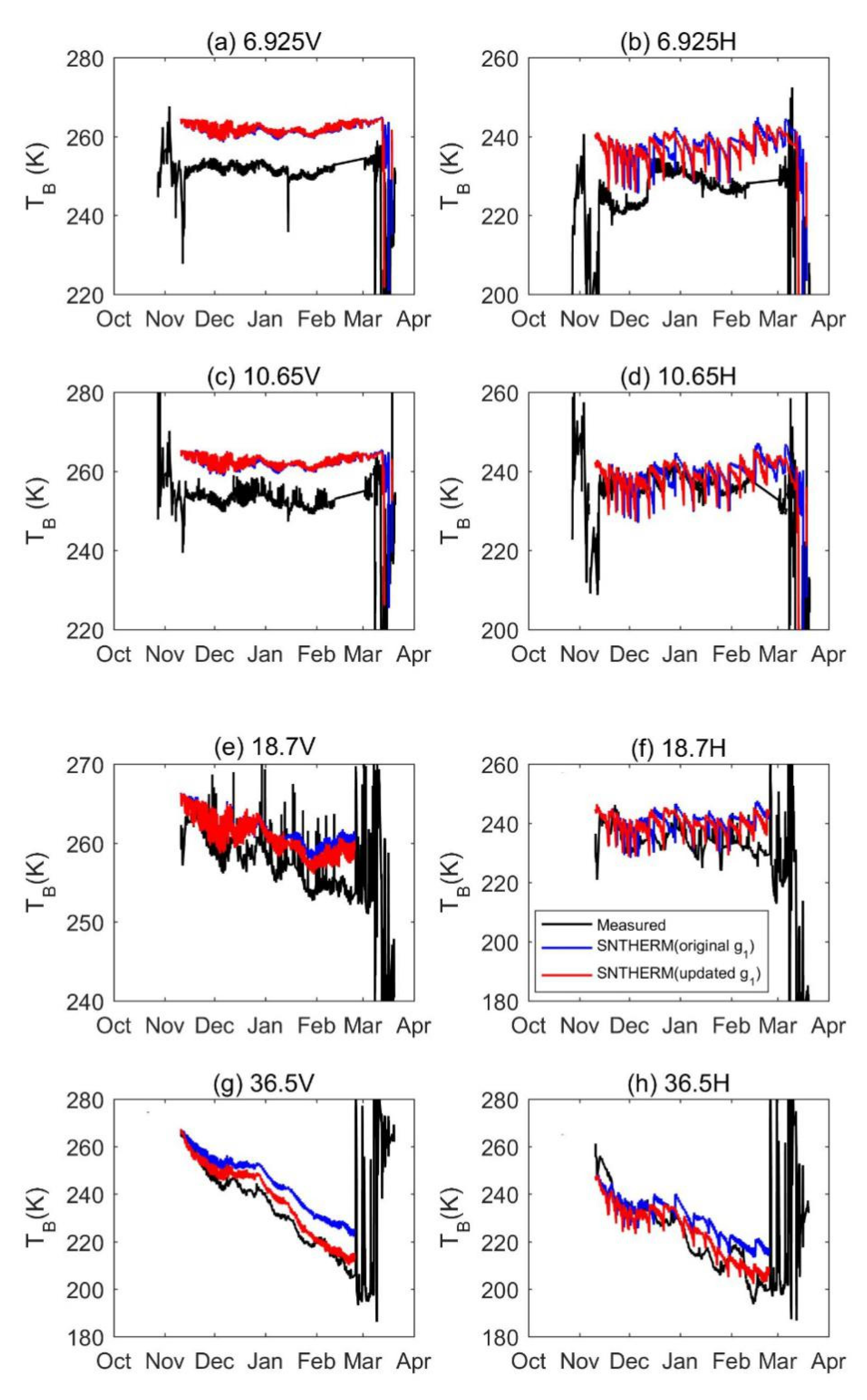 Remotesensing 12 00507 g010
