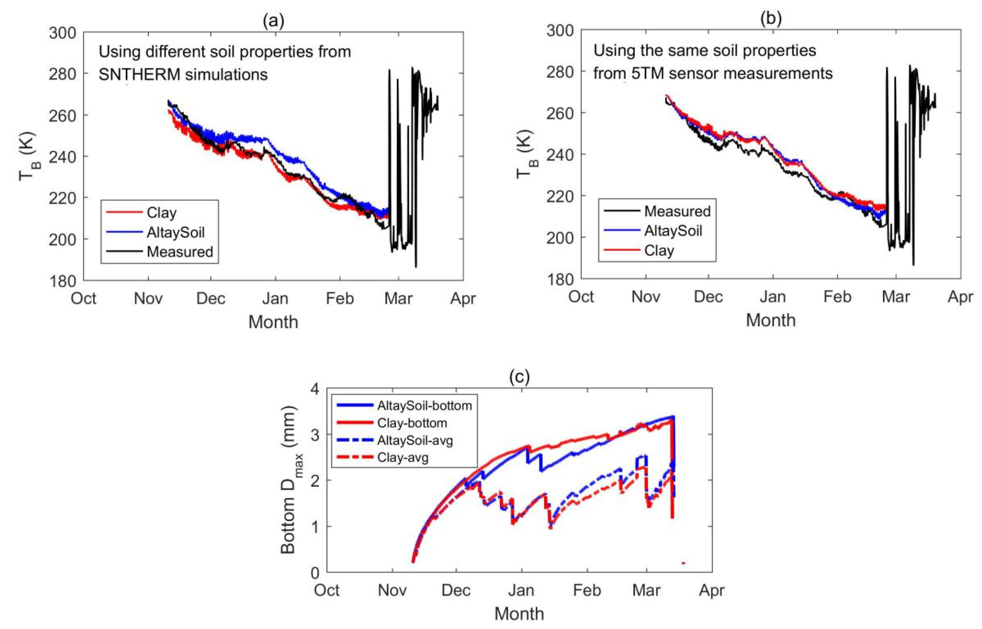 Remotesensing 12 00507 g016
