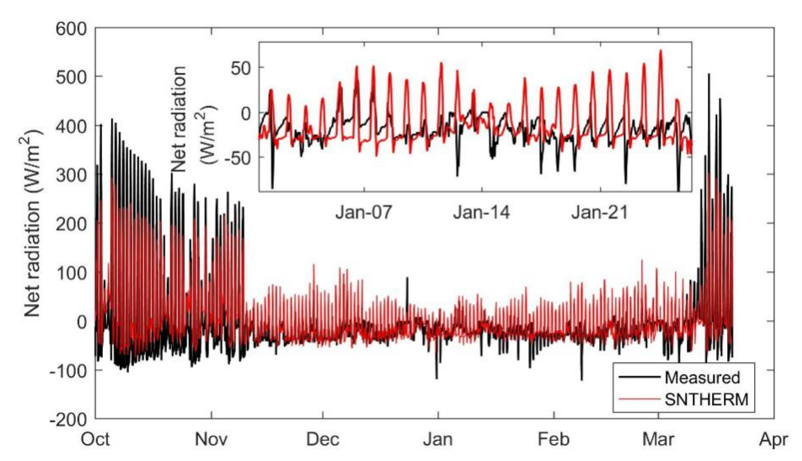 Remotesensing 12 00507 g017