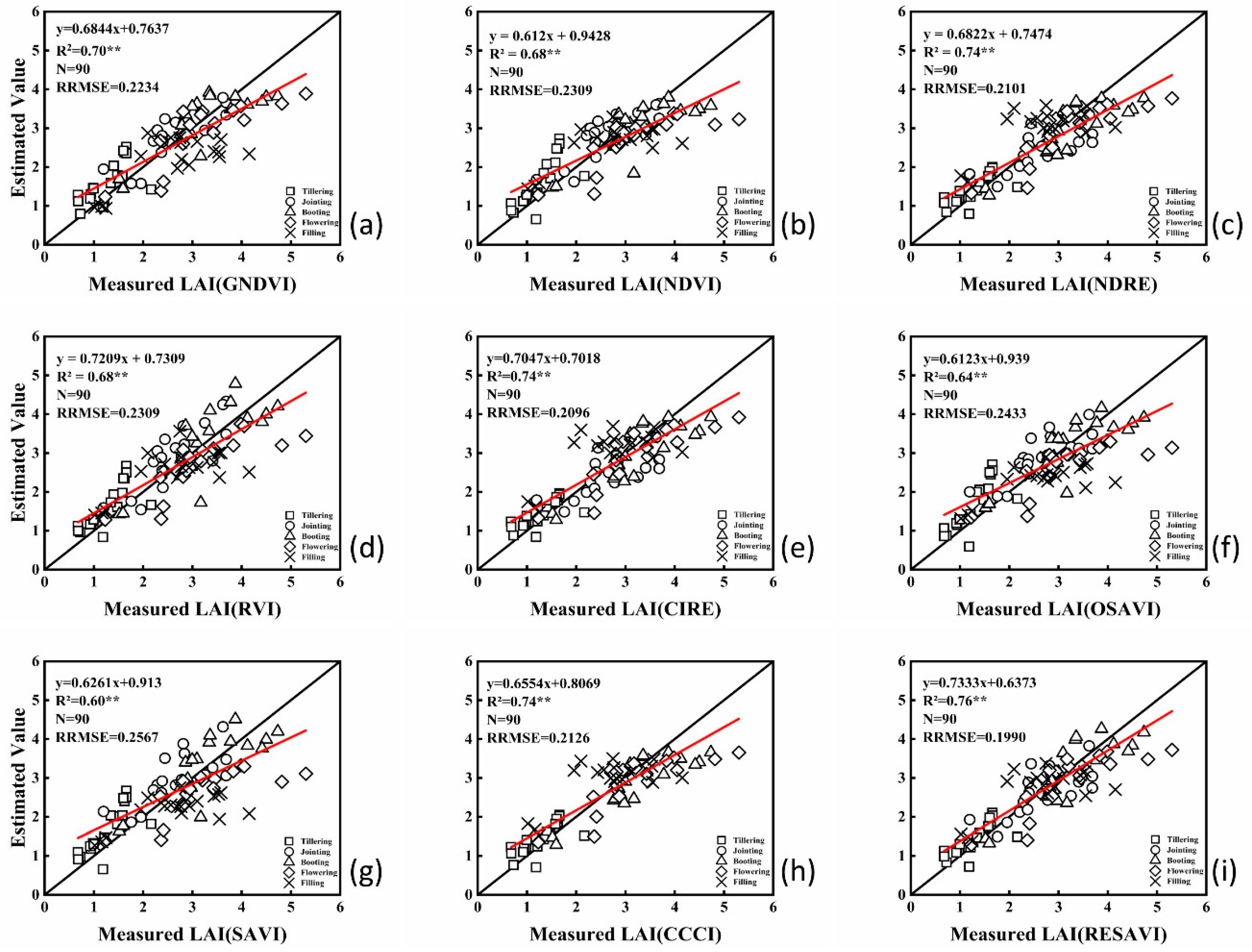 Remotesensing 12 00508 g005