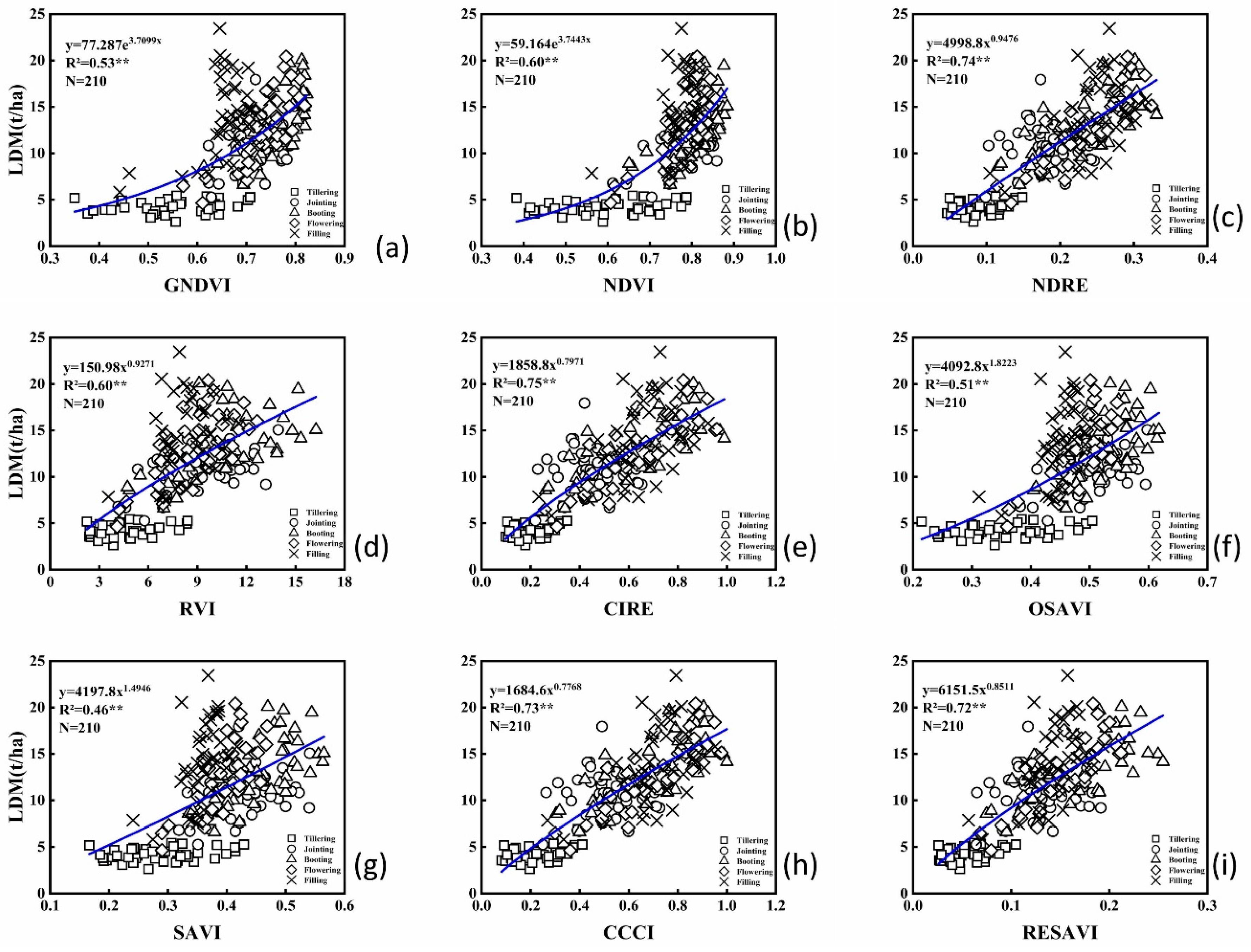 Remotesensing 12 00508 g006