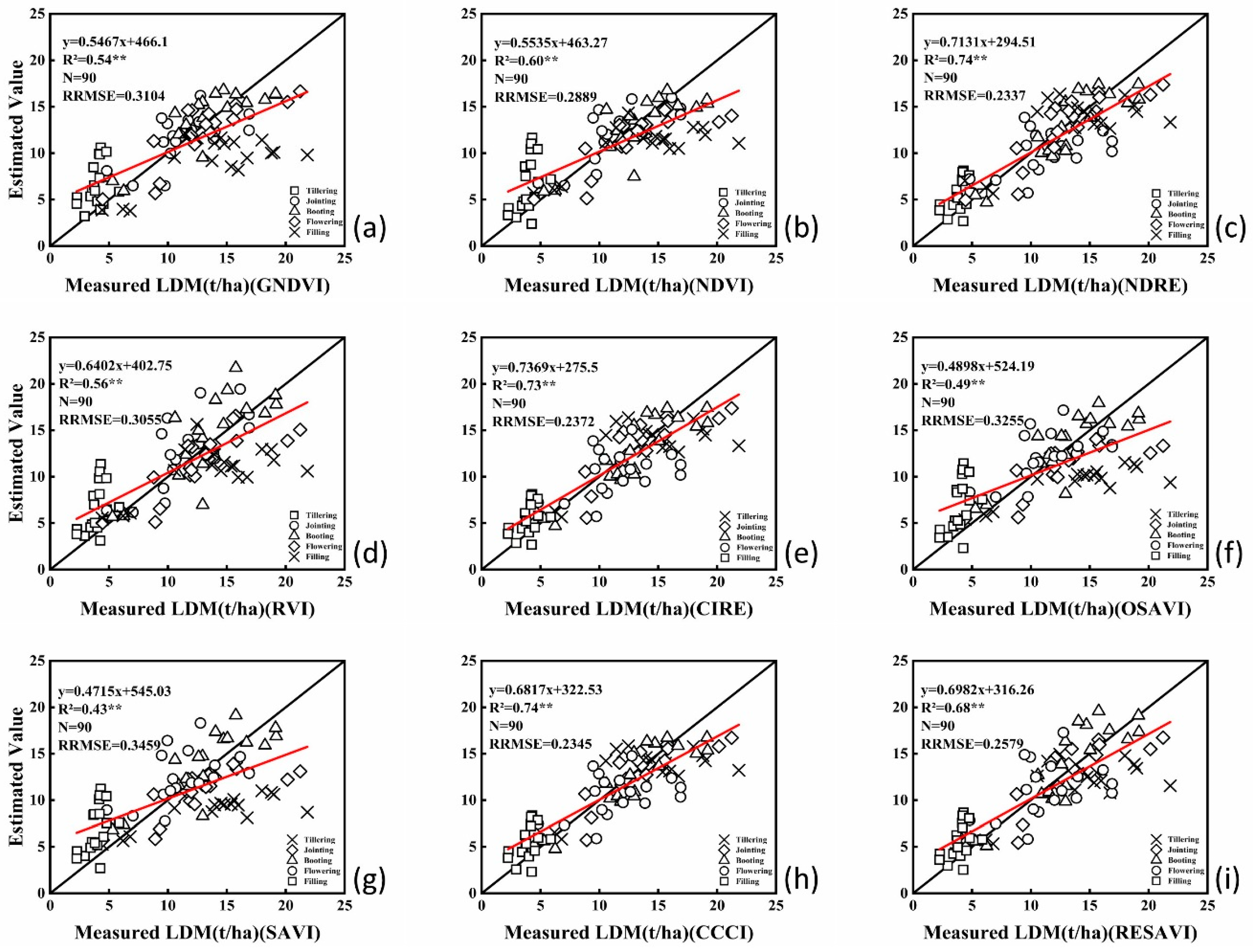 Remotesensing 12 00508 g007