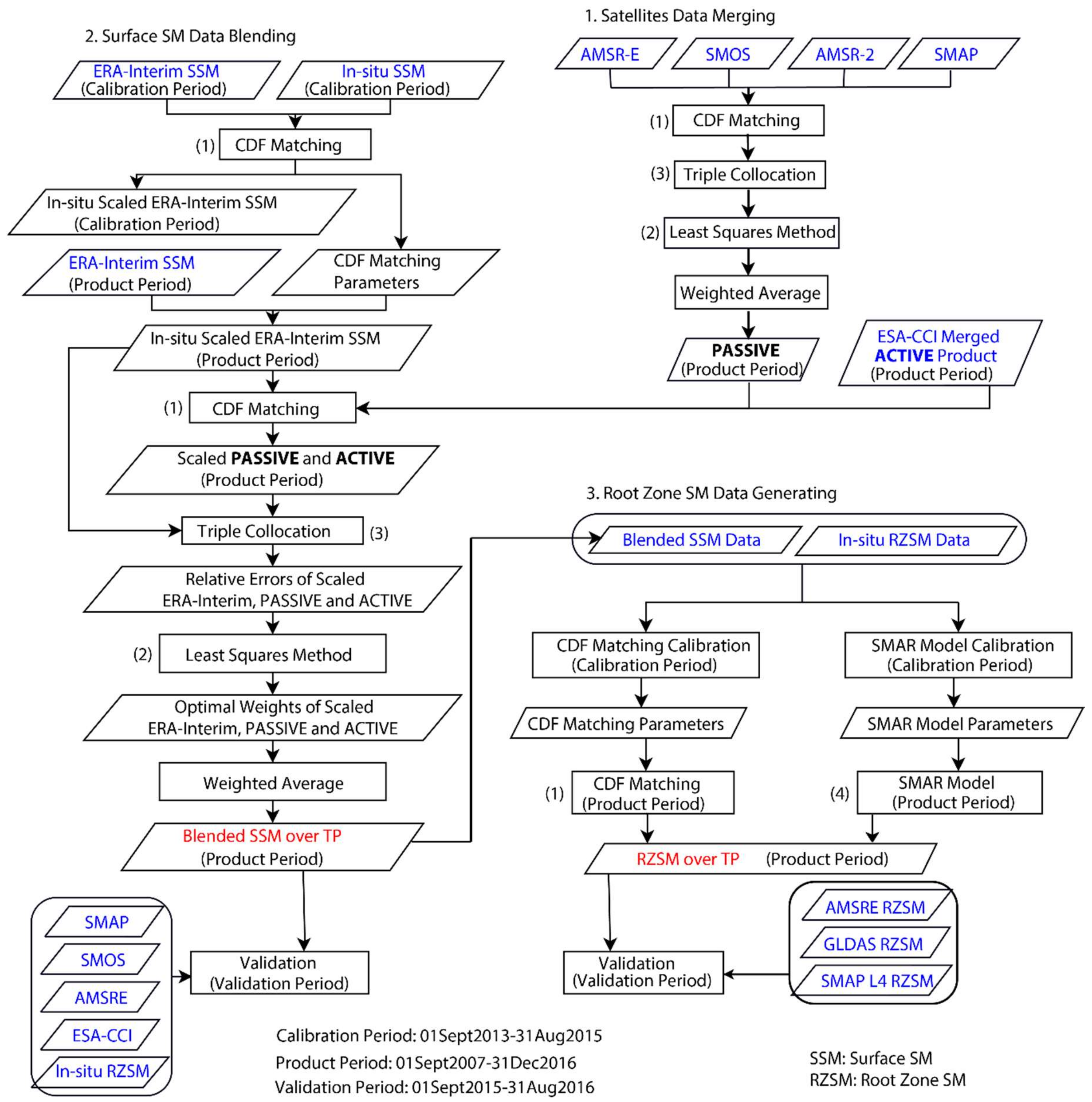 Remotesensing 12 00509 g002
