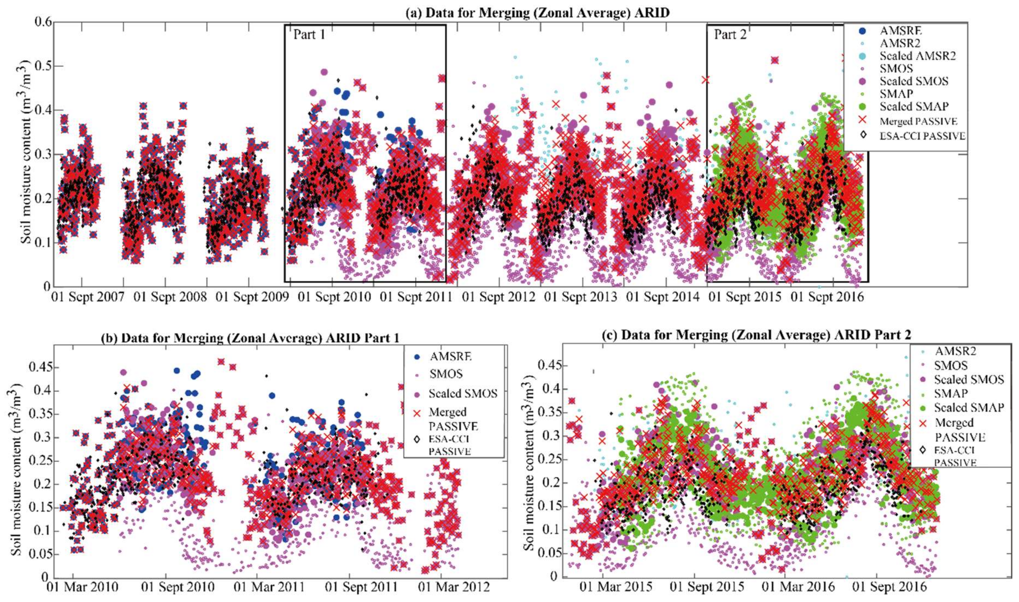 Remotesensing 12 00509 g003