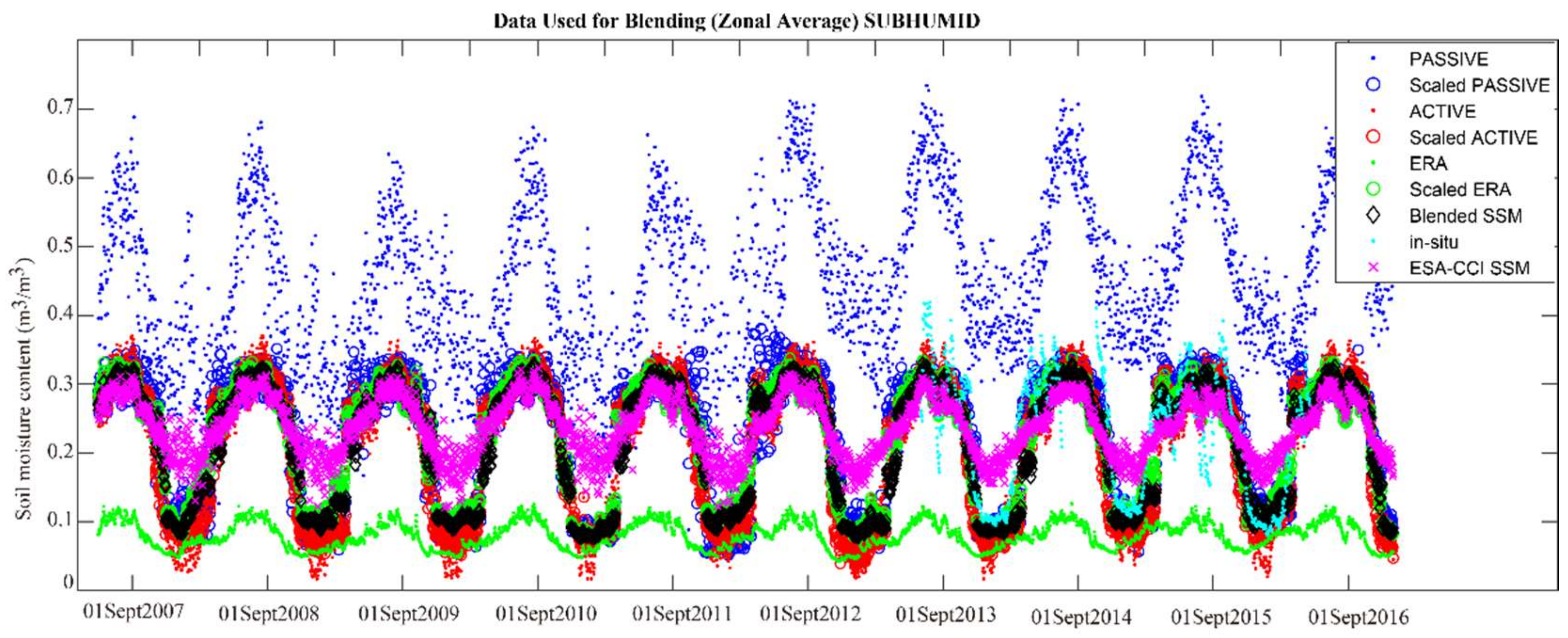 Remotesensing 12 00509 g005