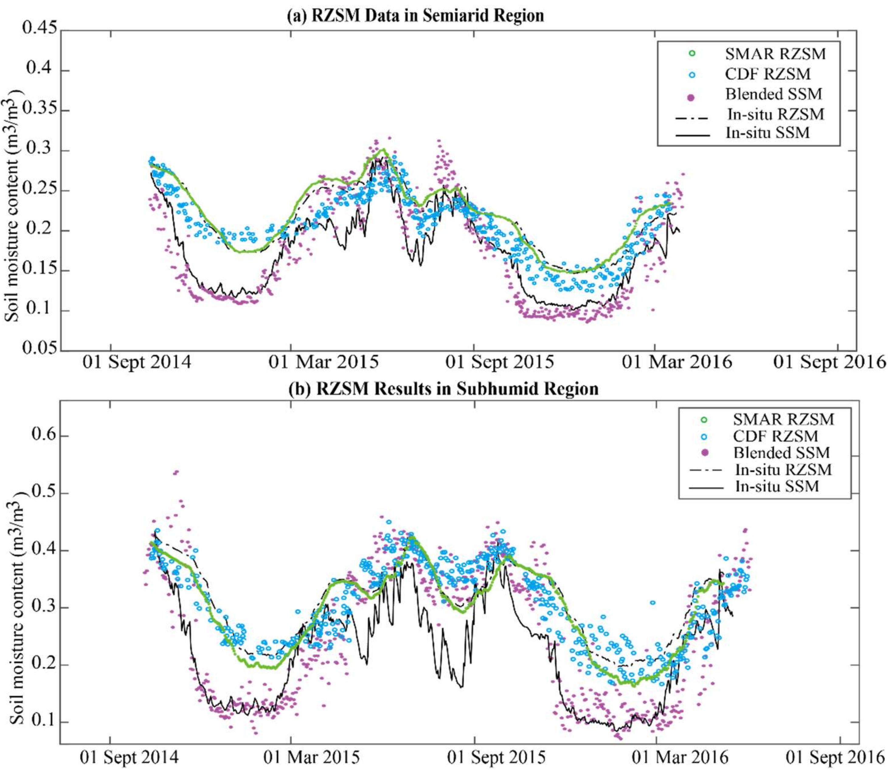 Remotesensing 12 00509 g007