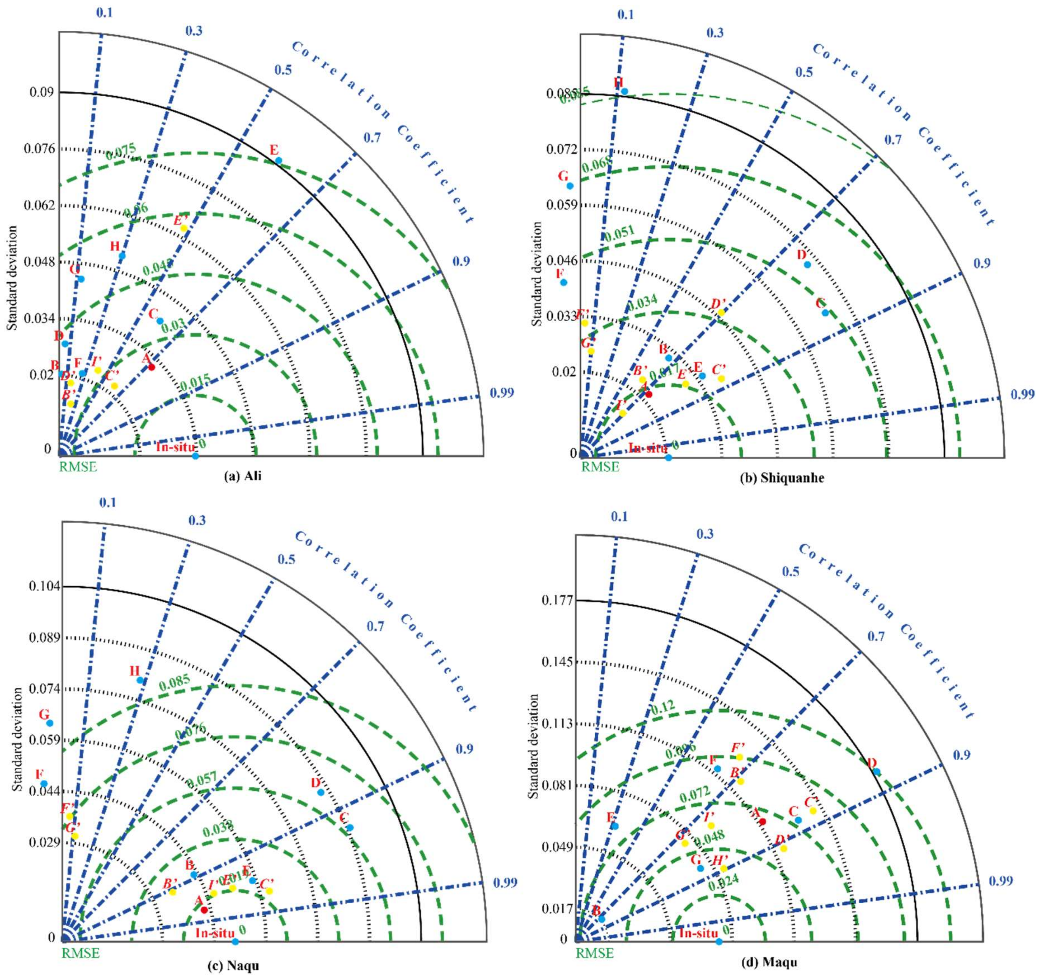 Remotesensing 12 00509 g008