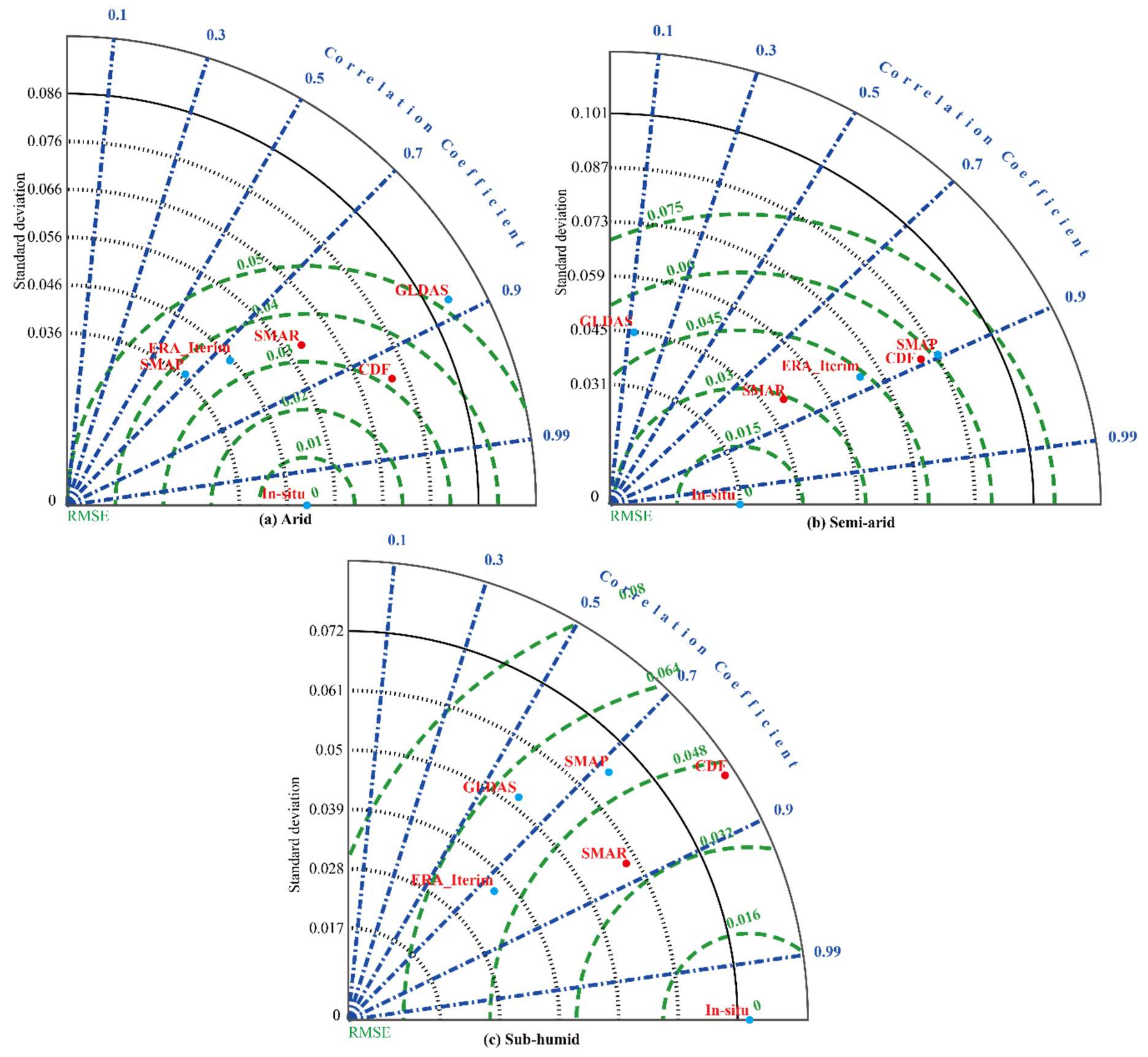Remotesensing 12 00509 g009