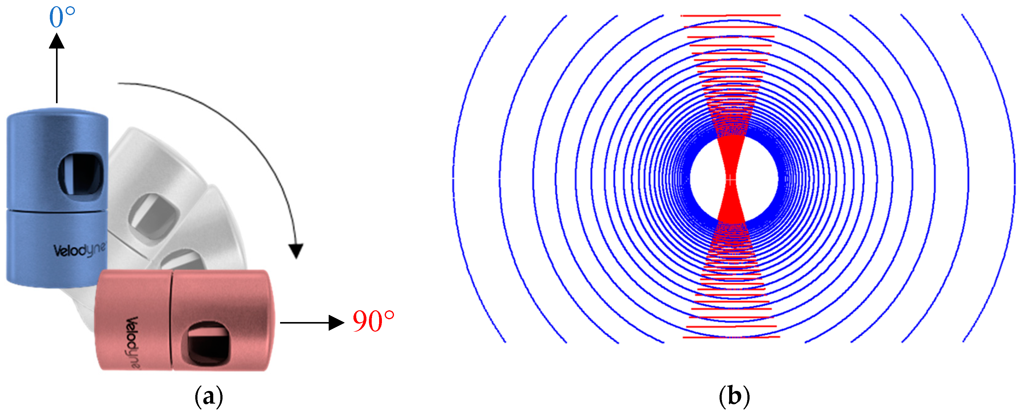 Remotesensing 12 00510 g004