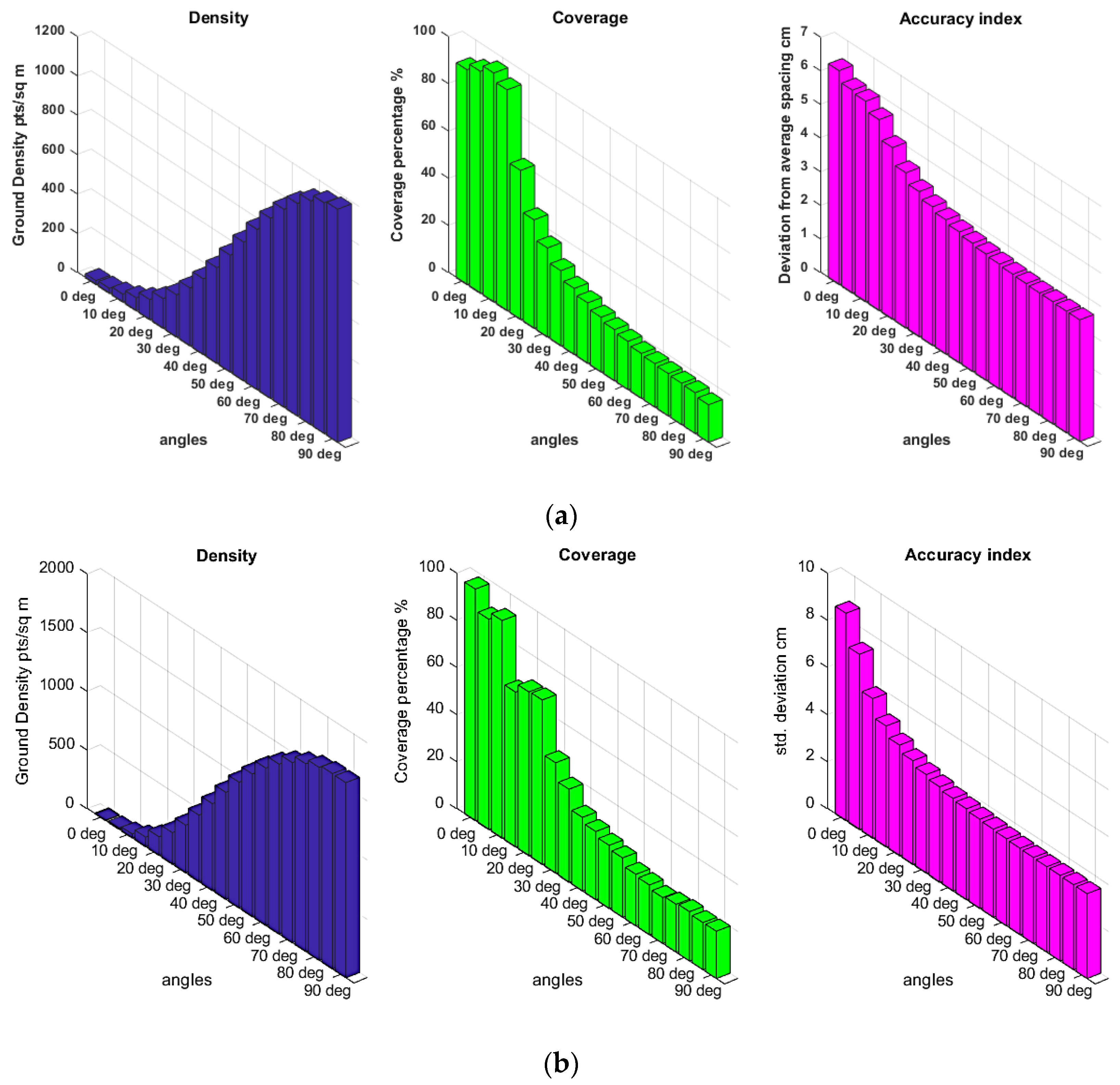 Remotesensing 12 00510 g009
