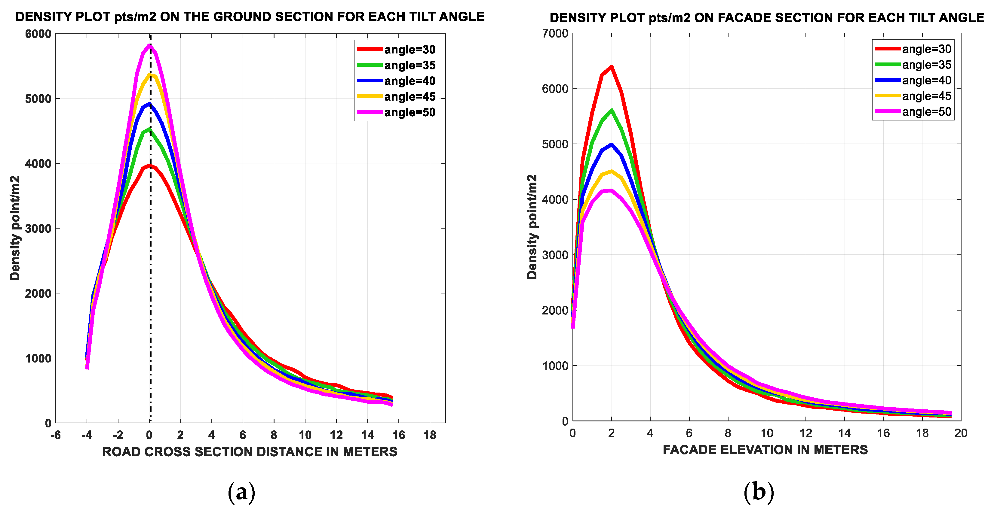 Remotesensing 12 00510 g014