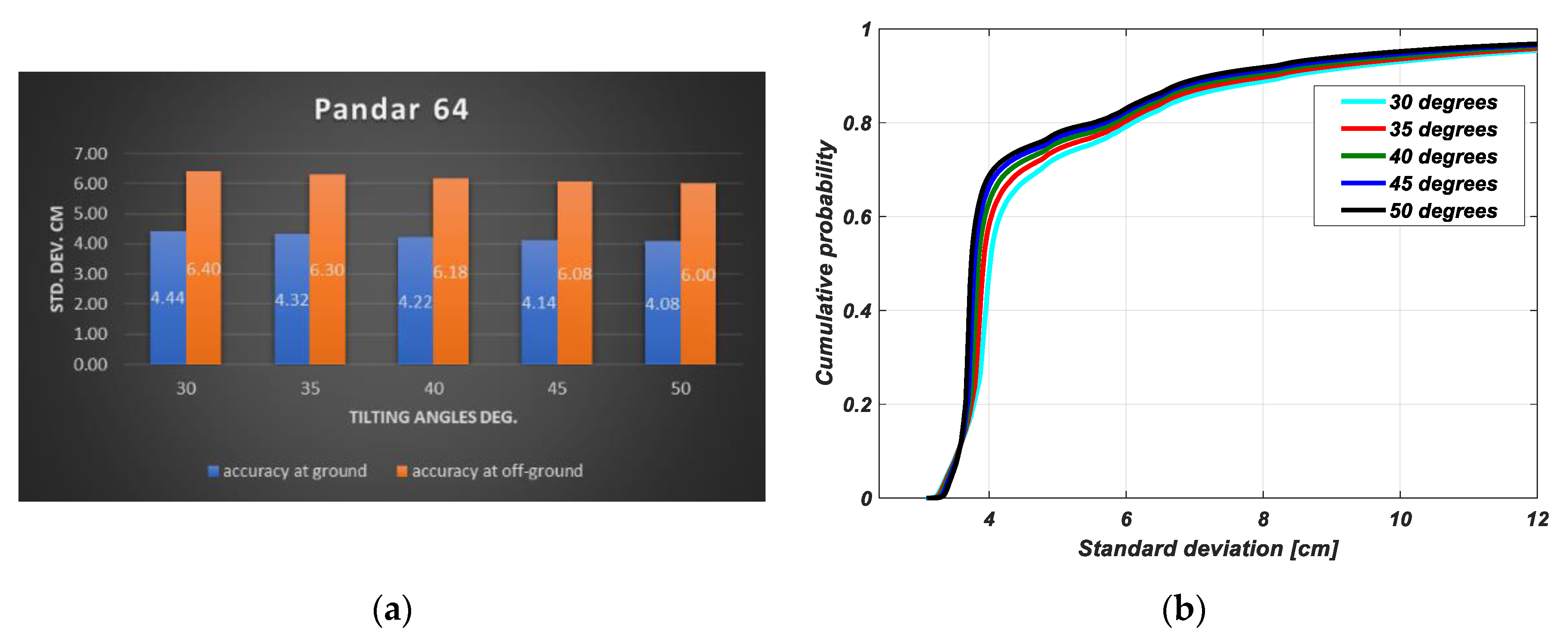 Remotesensing 12 00510 g016