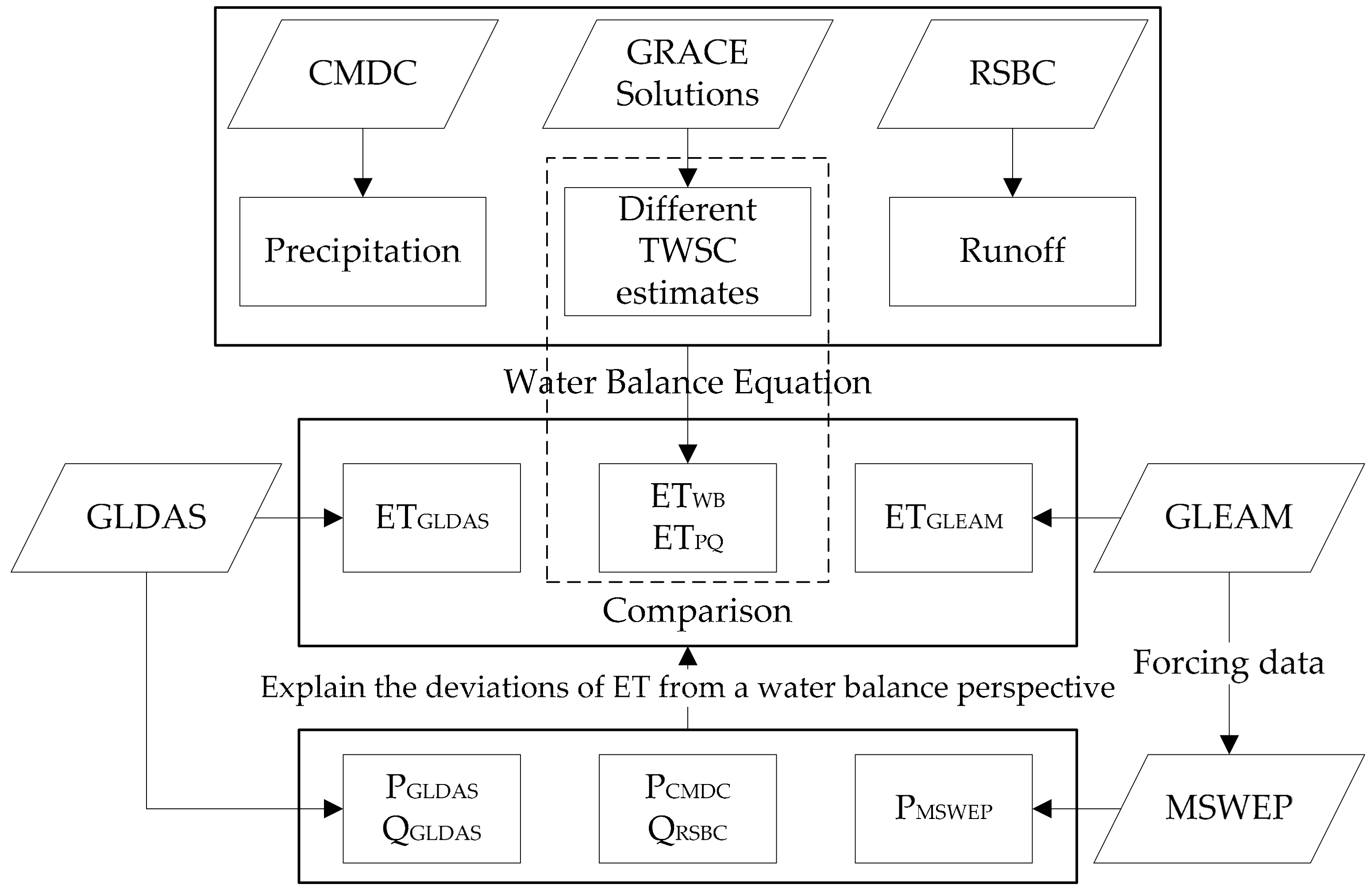 Remotesensing 12 00511 g001 Remotesensing 12 00511 g001