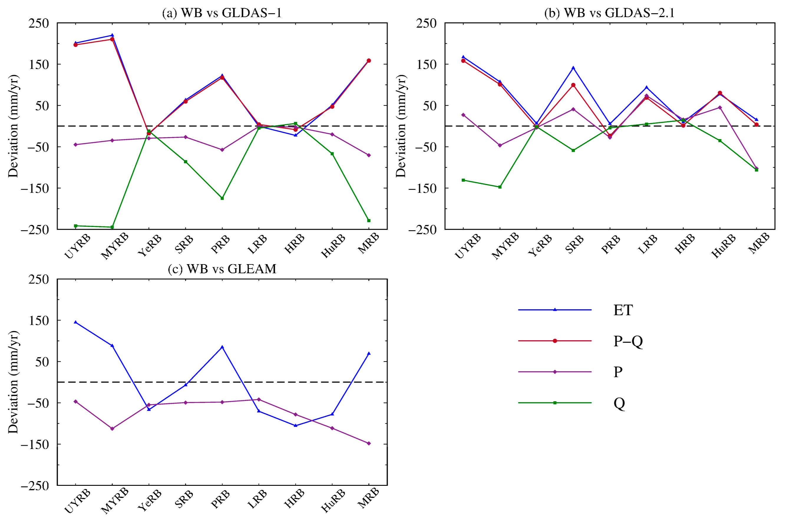 Remotesensing 12 00511 g007 Remotesensing 12 00511 g007