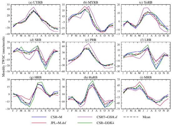 Remotesensing 12 00511 g0a1