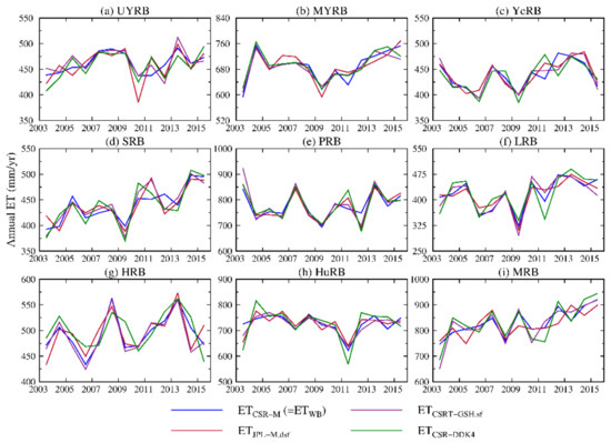 Remotesensing 12 00511 g0a2