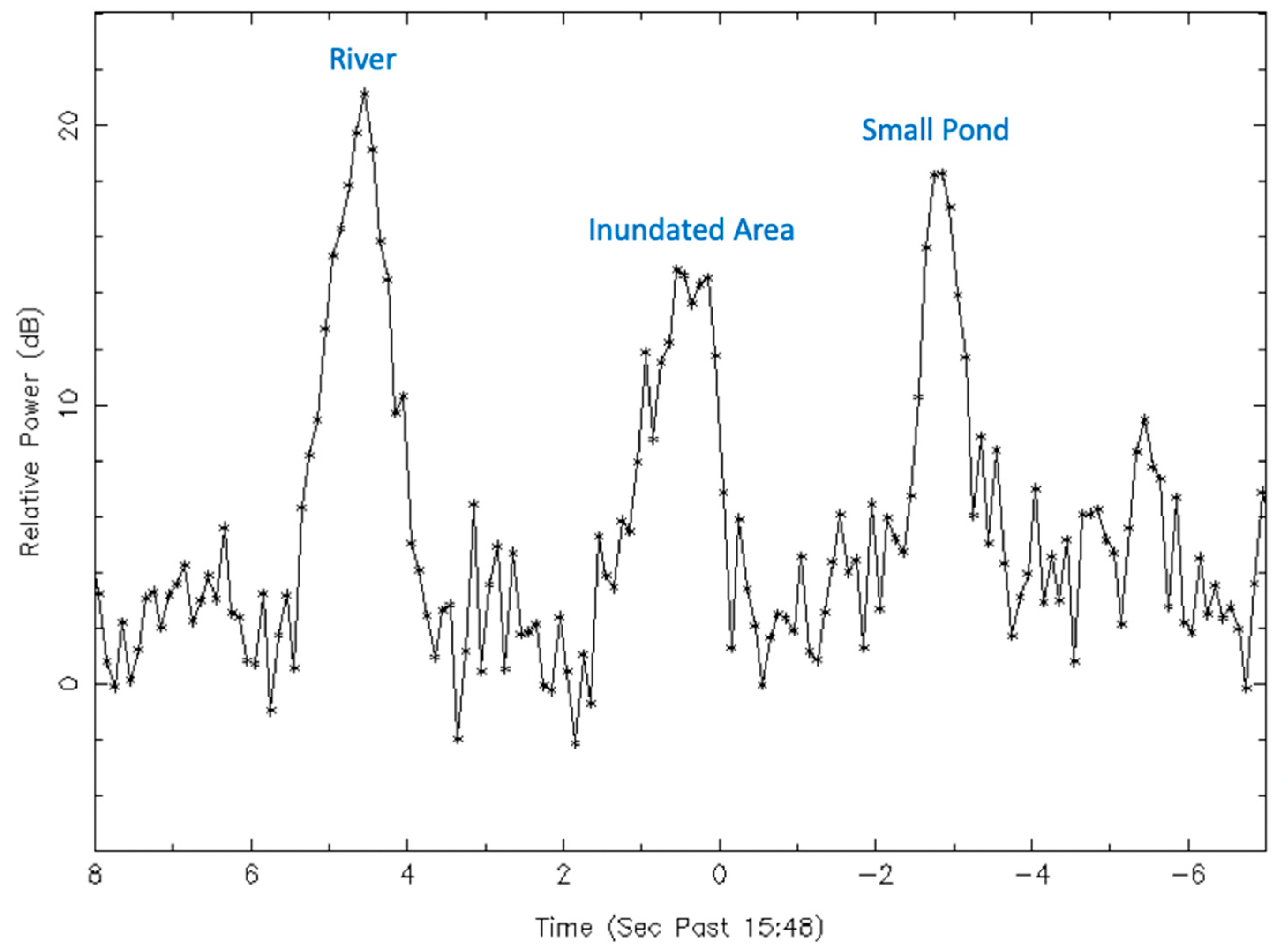 Remotesensing 12 00512 g004 Remotesensing 12 00512 g004