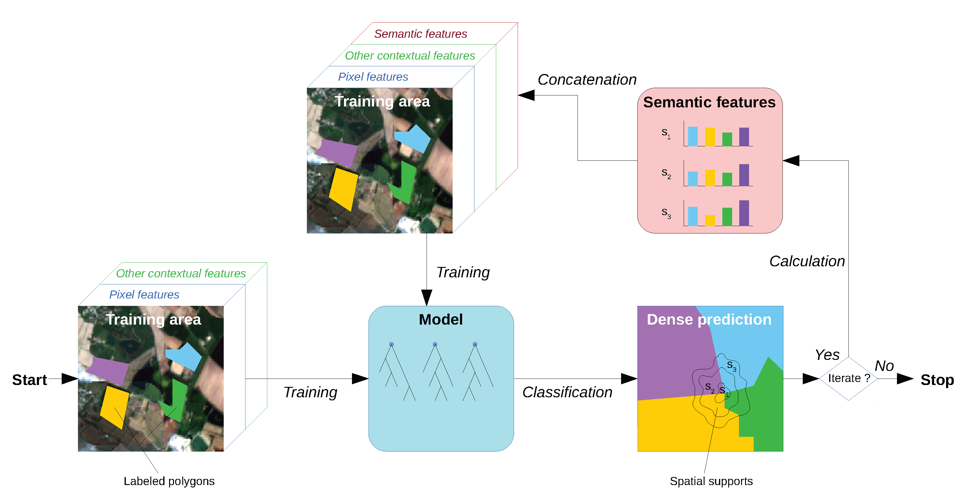 Remotesensing 12 00513 g001