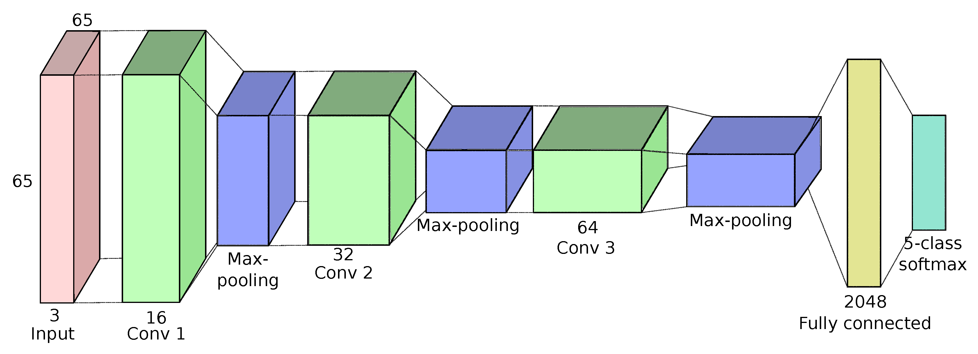 Remotesensing 12 00513 g003