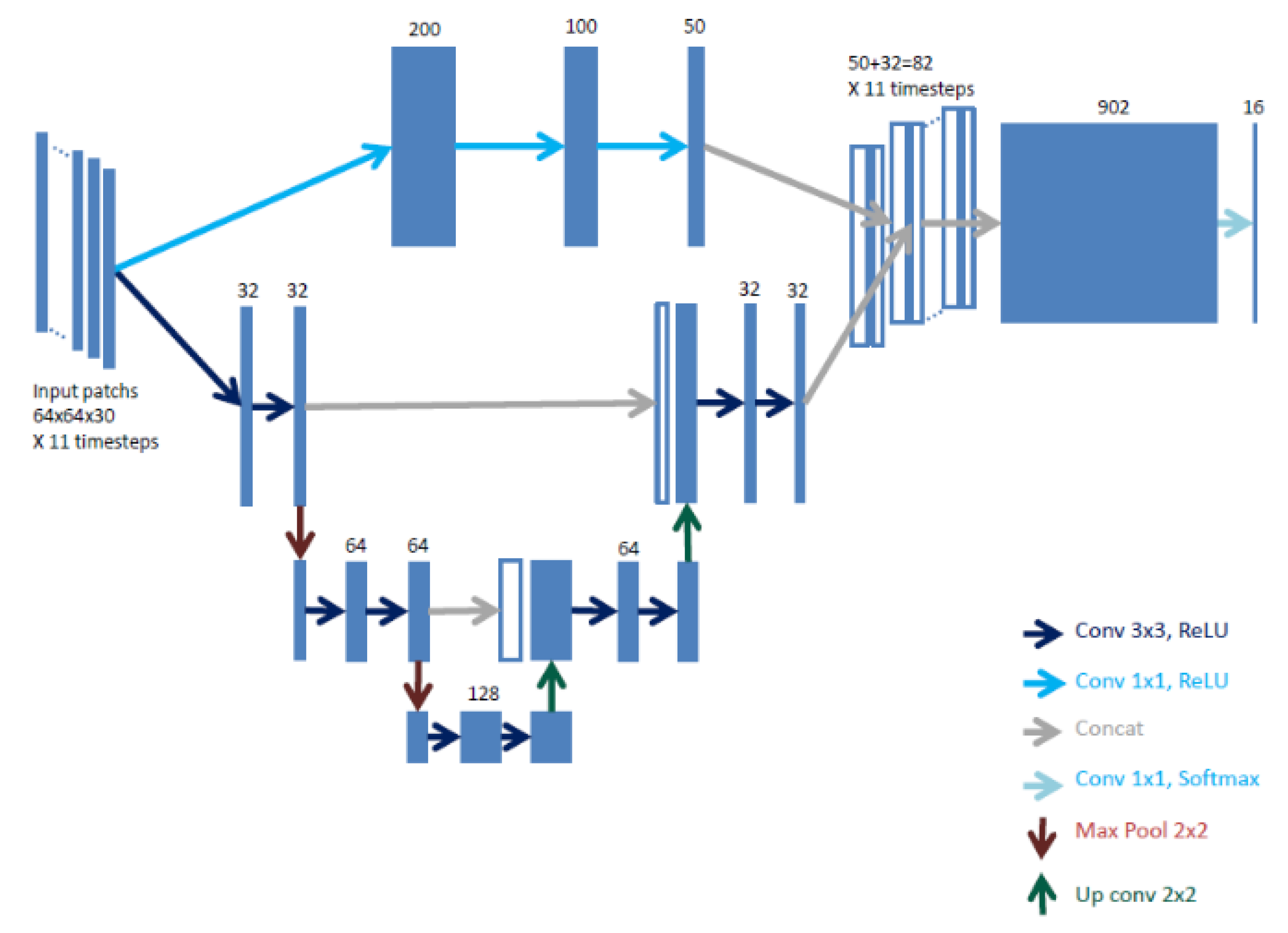 Remotesensing 12 00513 g005