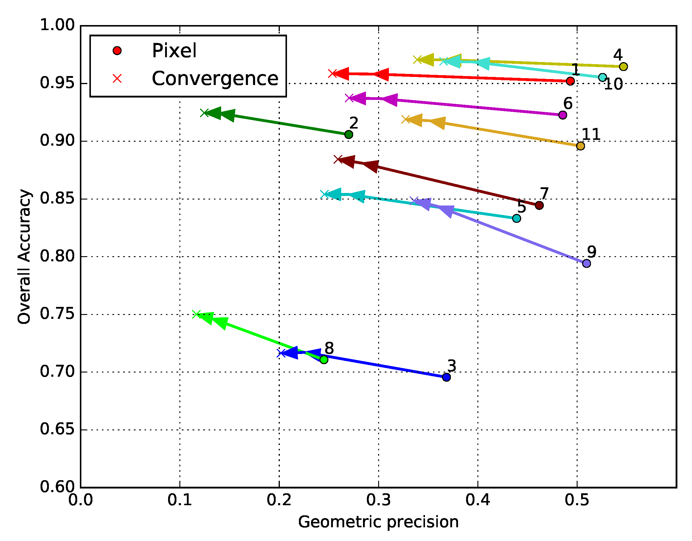 Remotesensing 12 00513 g010