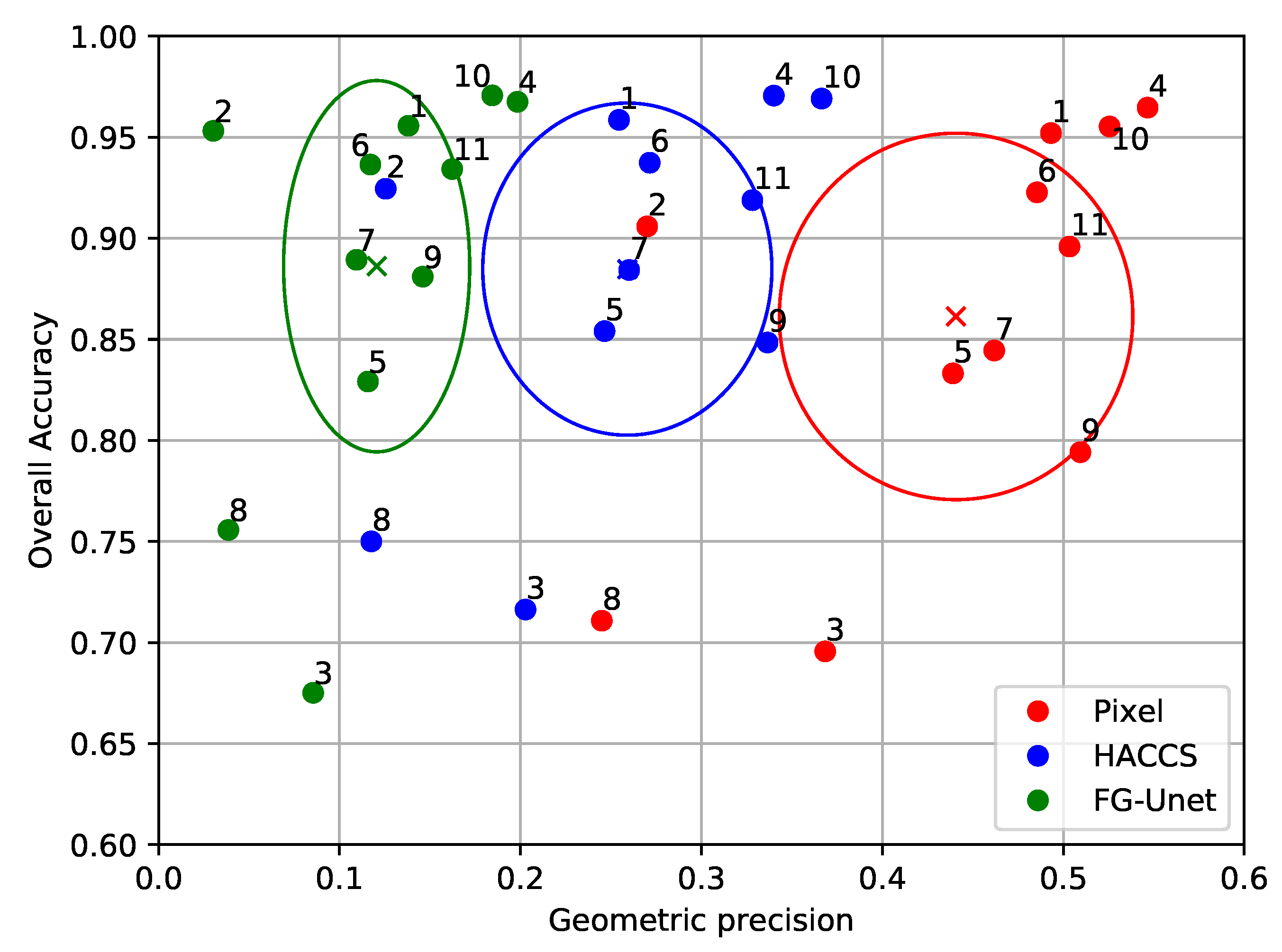 Remotesensing 12 00513 g012