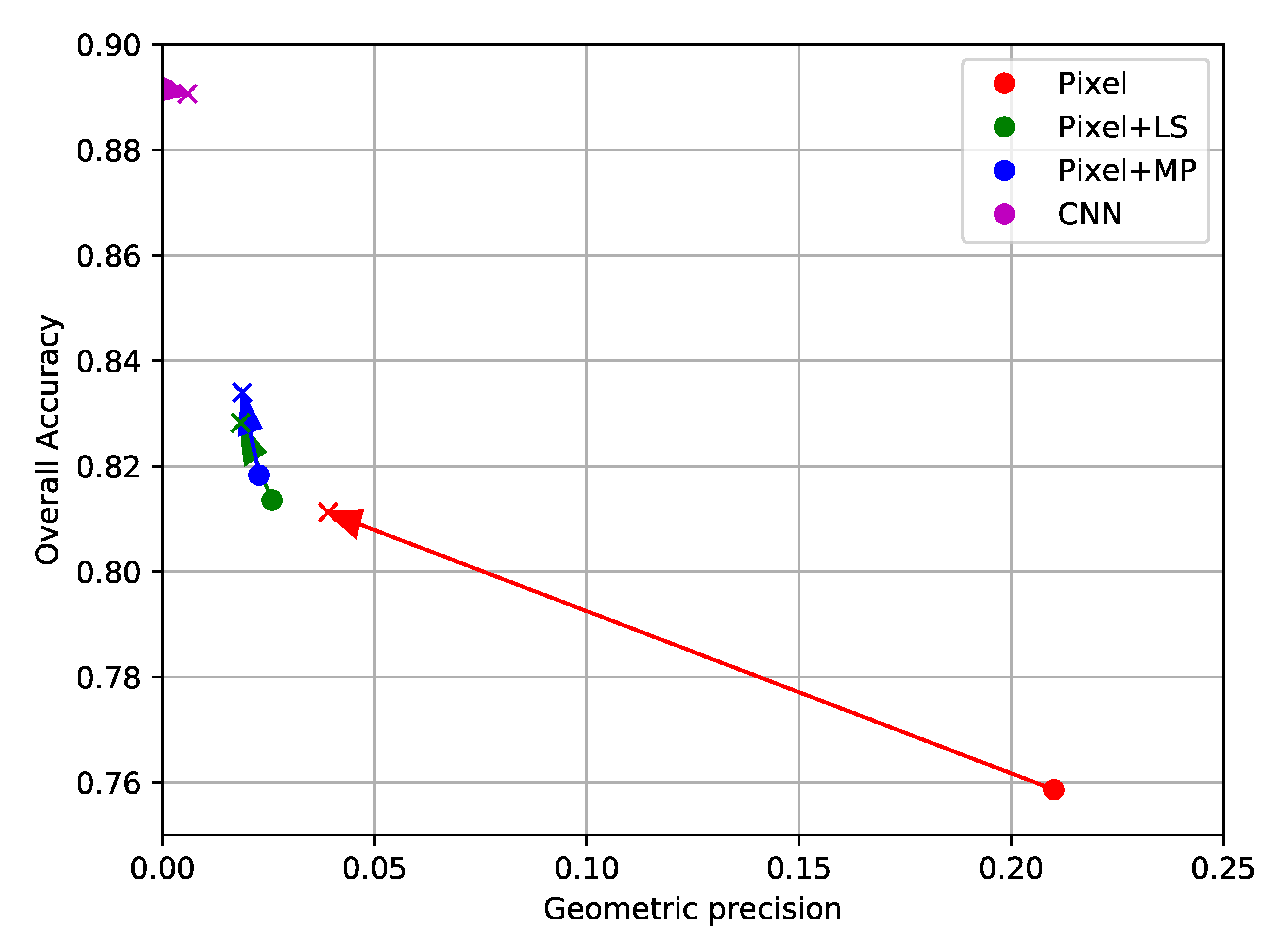 Remotesensing 12 00513 g017
