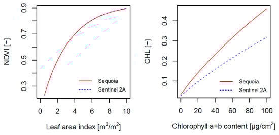 Remotesensing 12 00514 g0a1