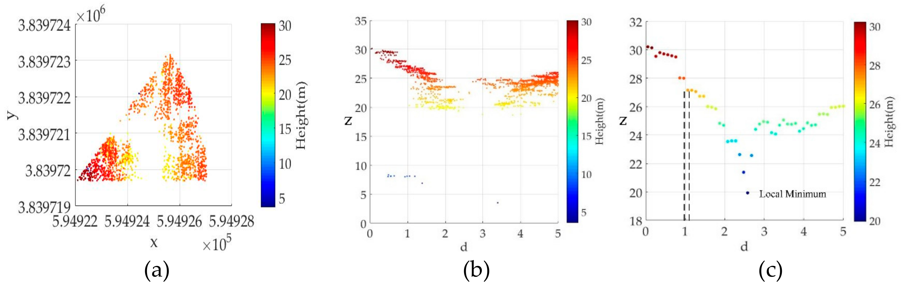 Remotesensing 12 00515 g002