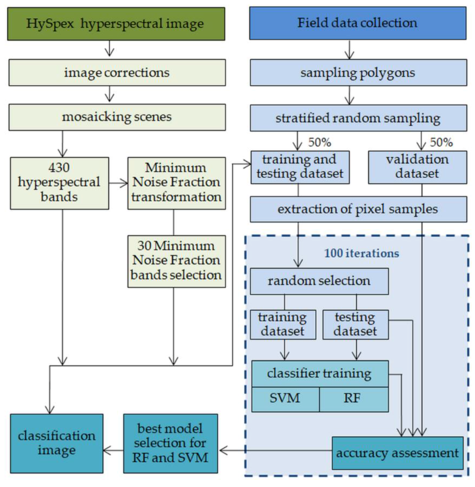 Remotesensing 12 00516 g003