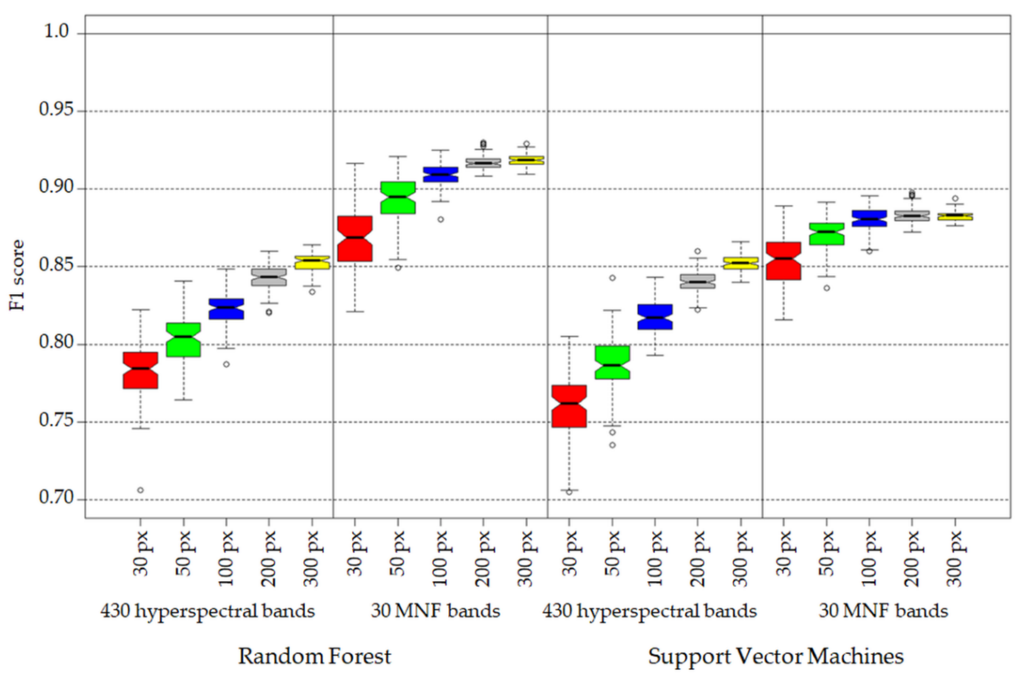 Remotesensing 12 00516 g005