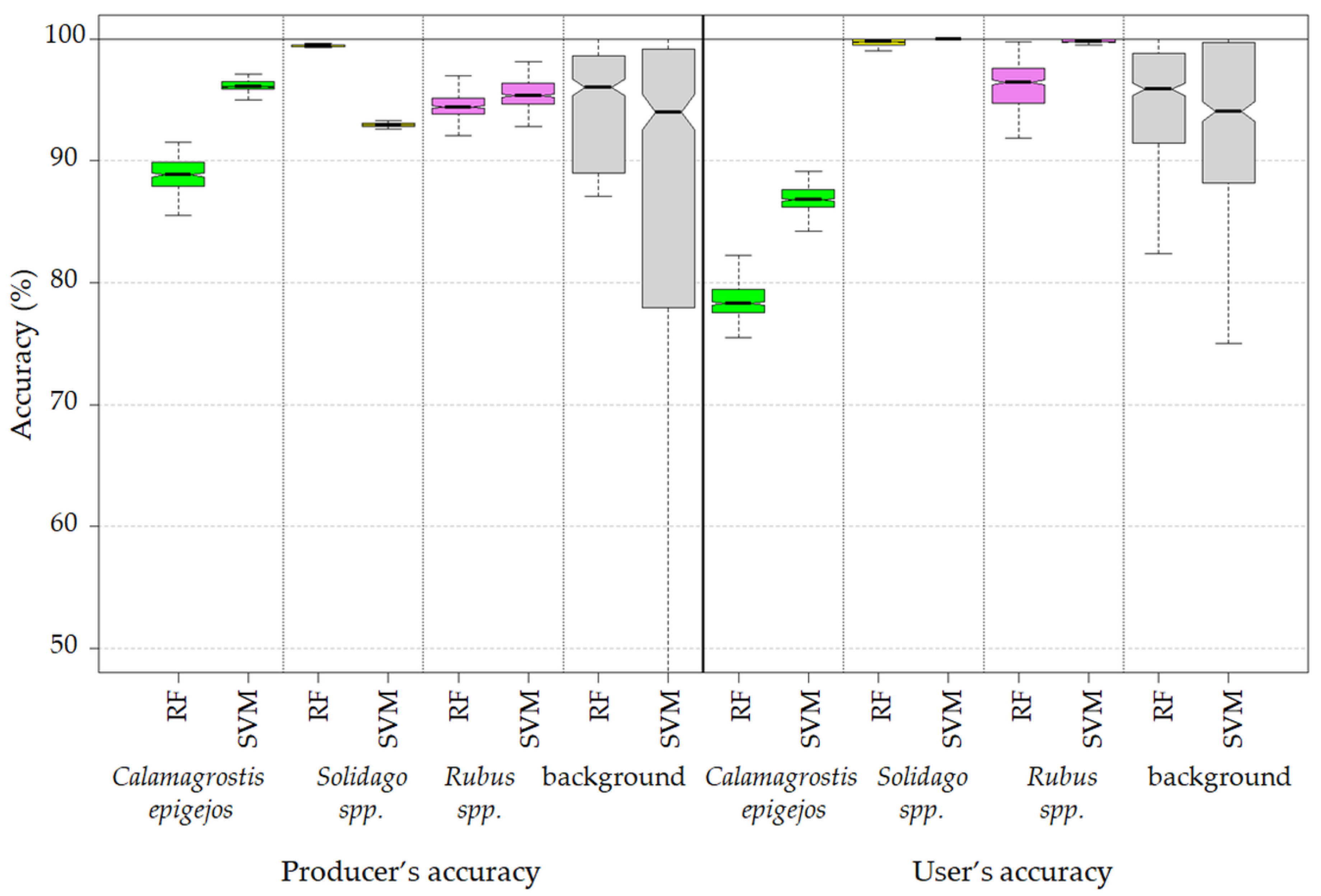 Remotesensing 12 00516 g008