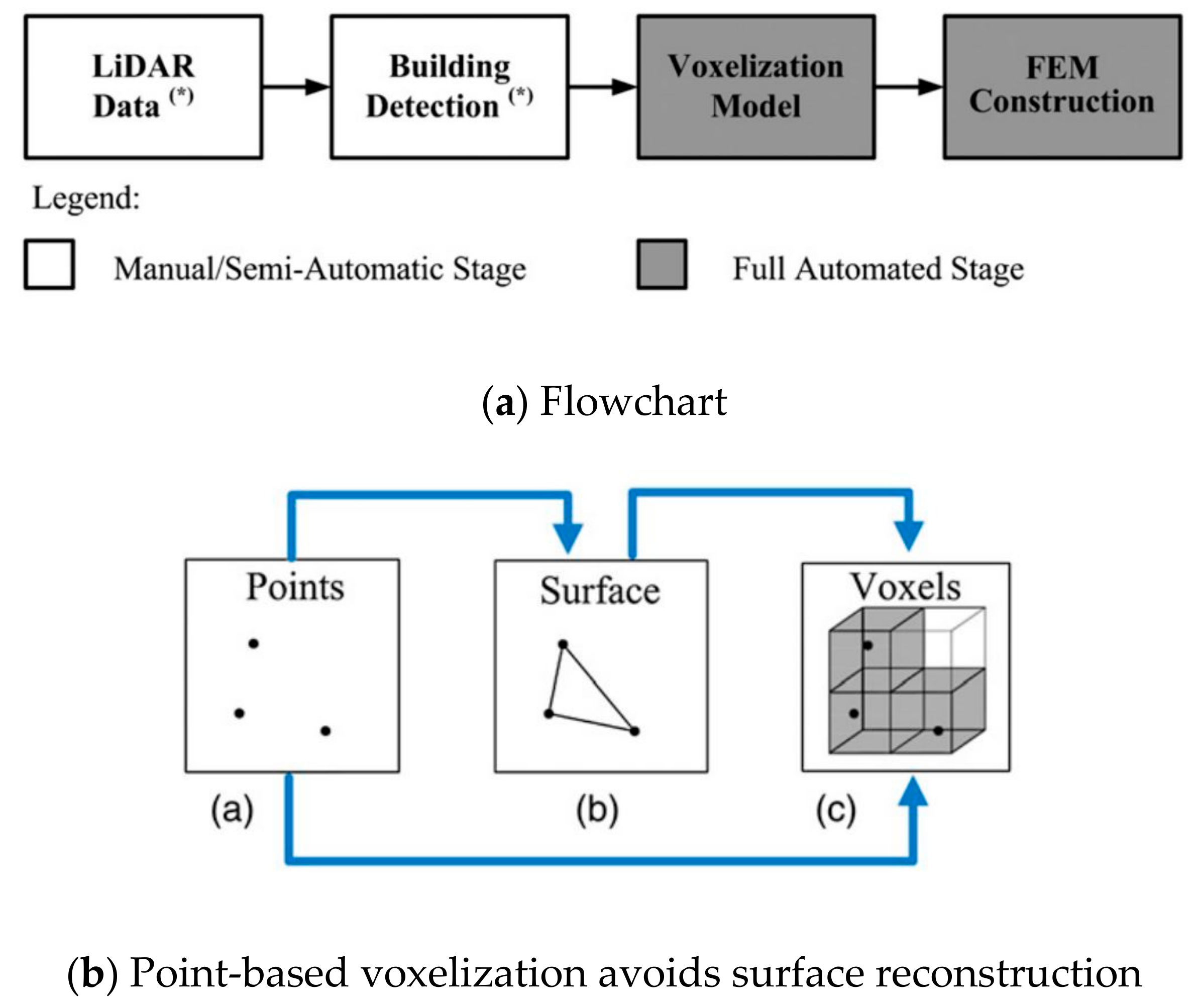 Remotesensing 12 00518 g002